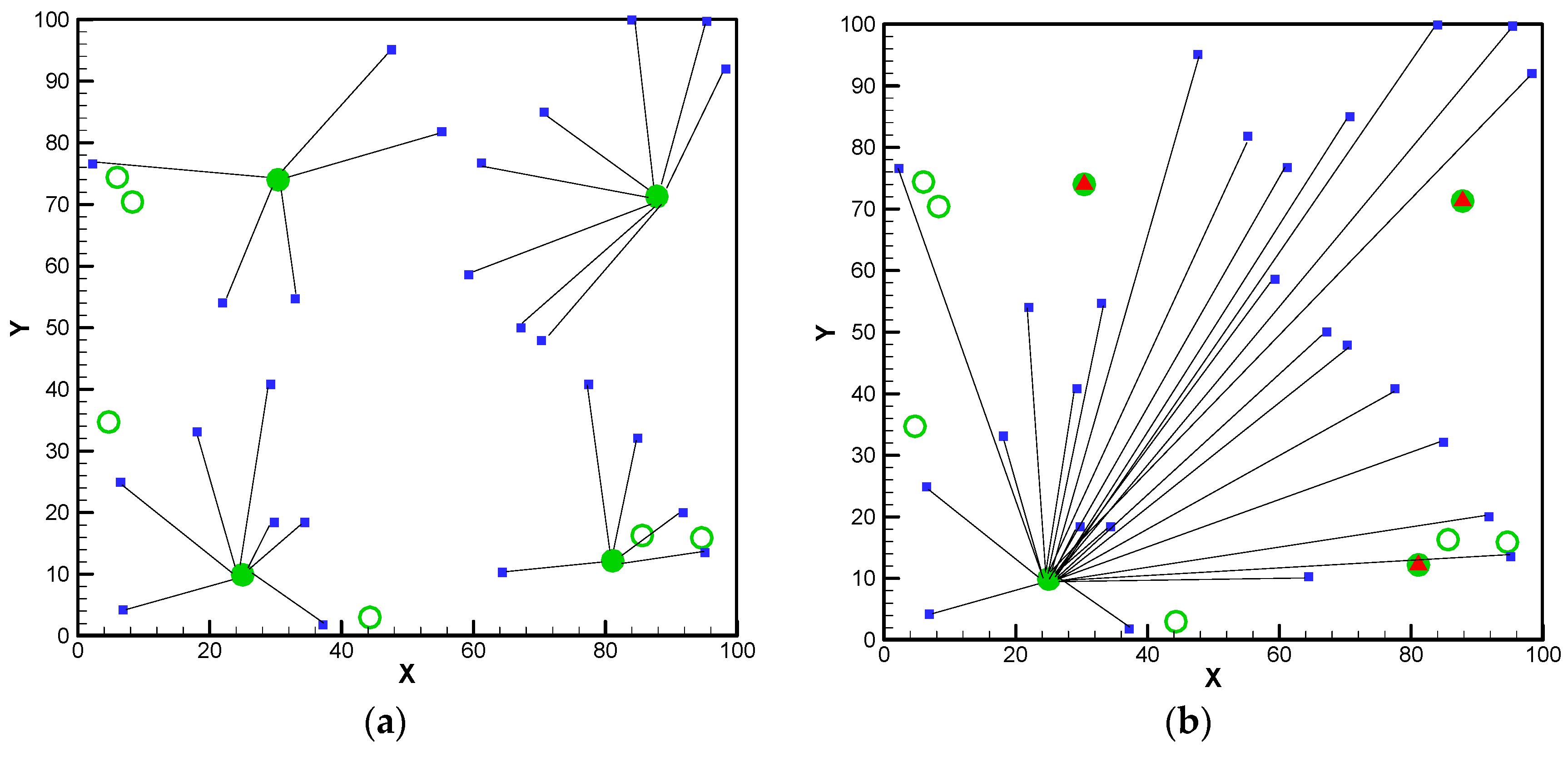 Sustainability 12 00581 g007a