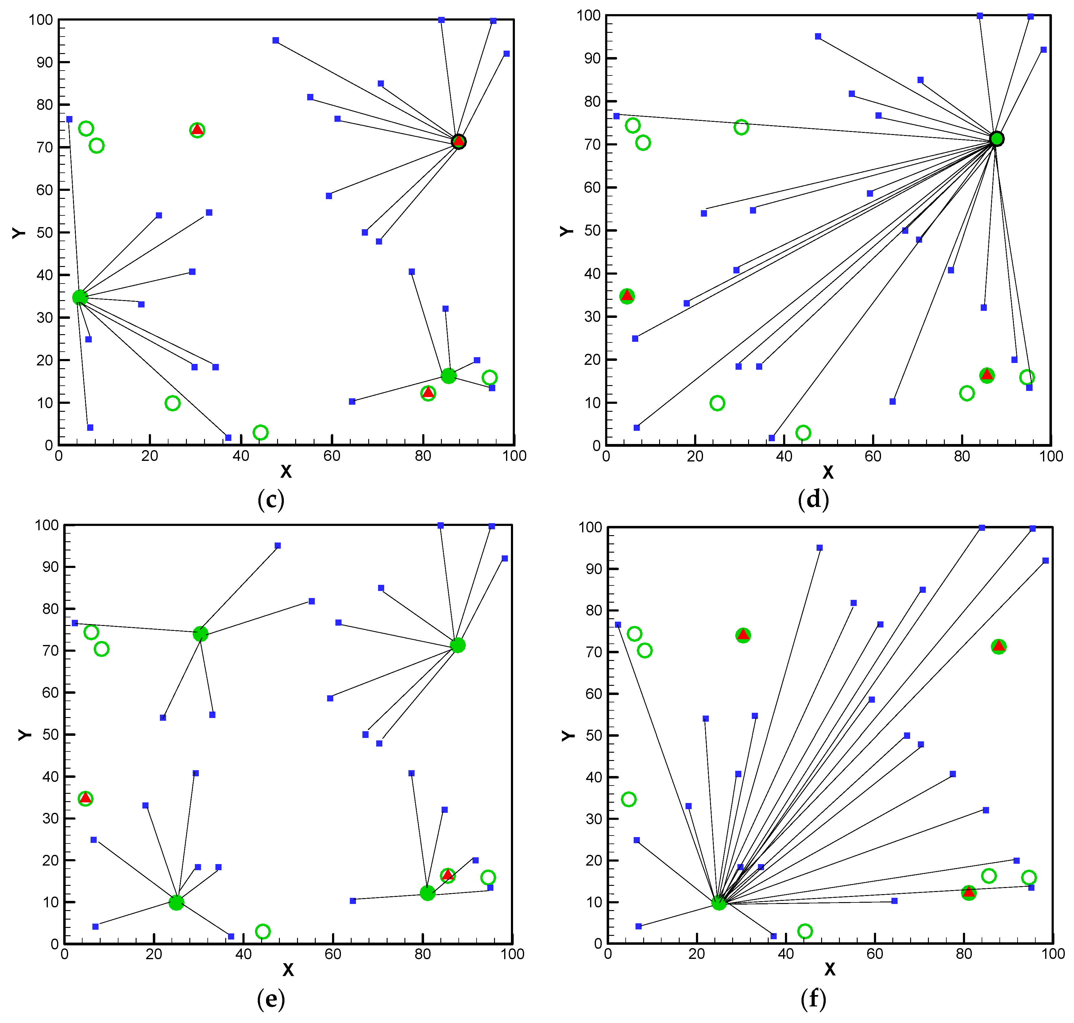Sustainability 12 00581 g007b
