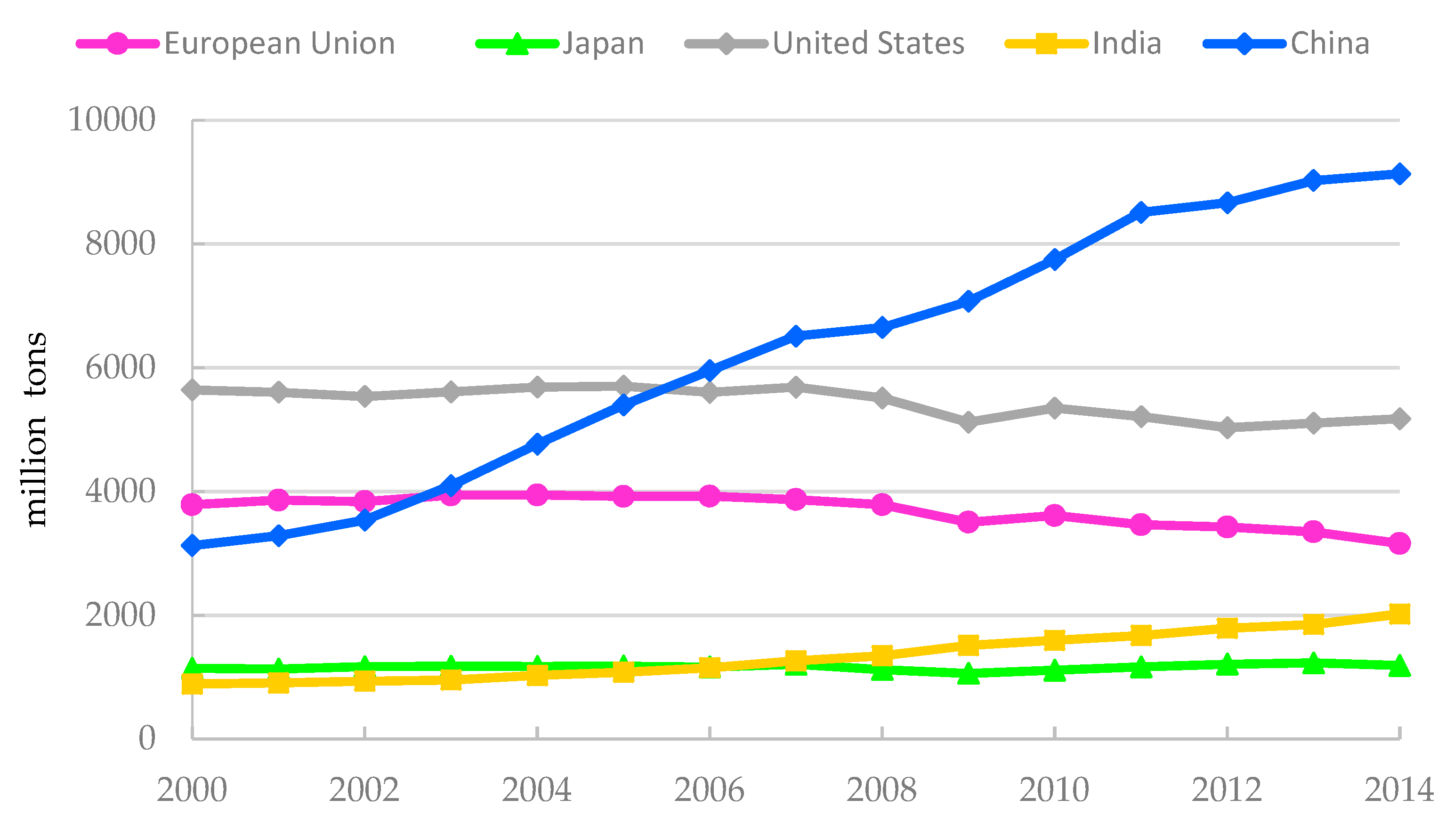 Sustainability 12 00583 g001