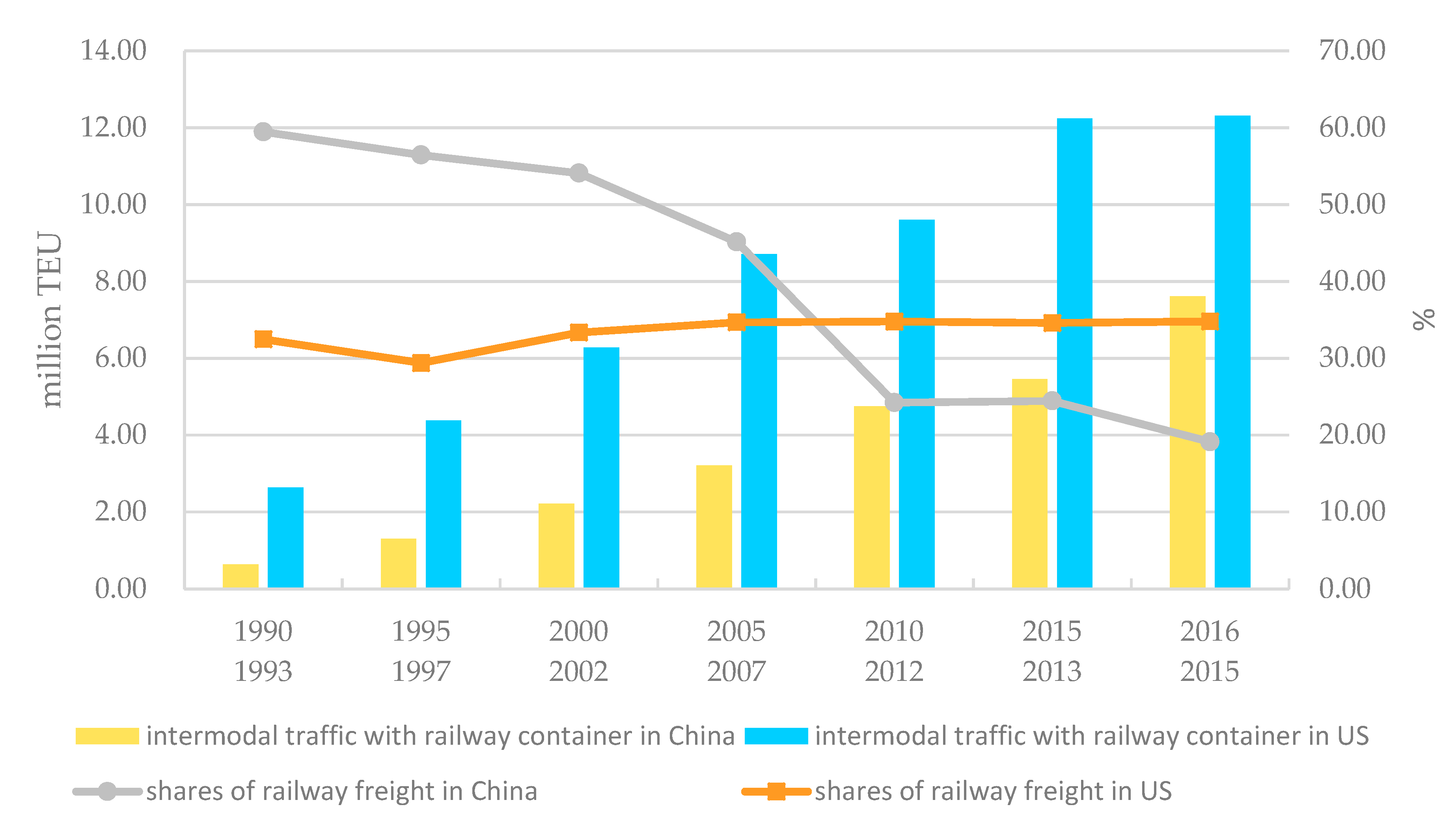 Sustainability 12 00583 g002