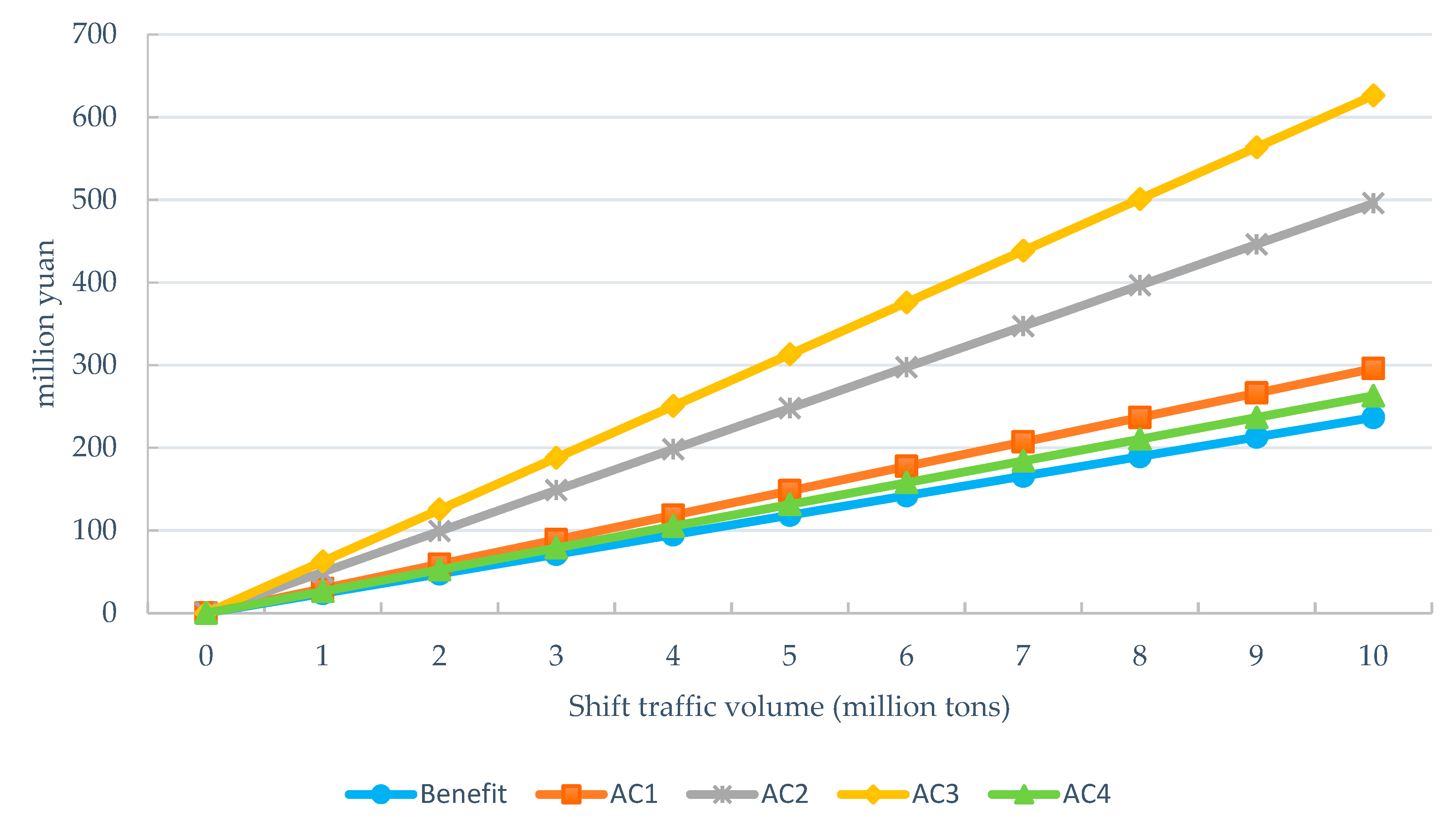 Sustainability 12 00583 g004
