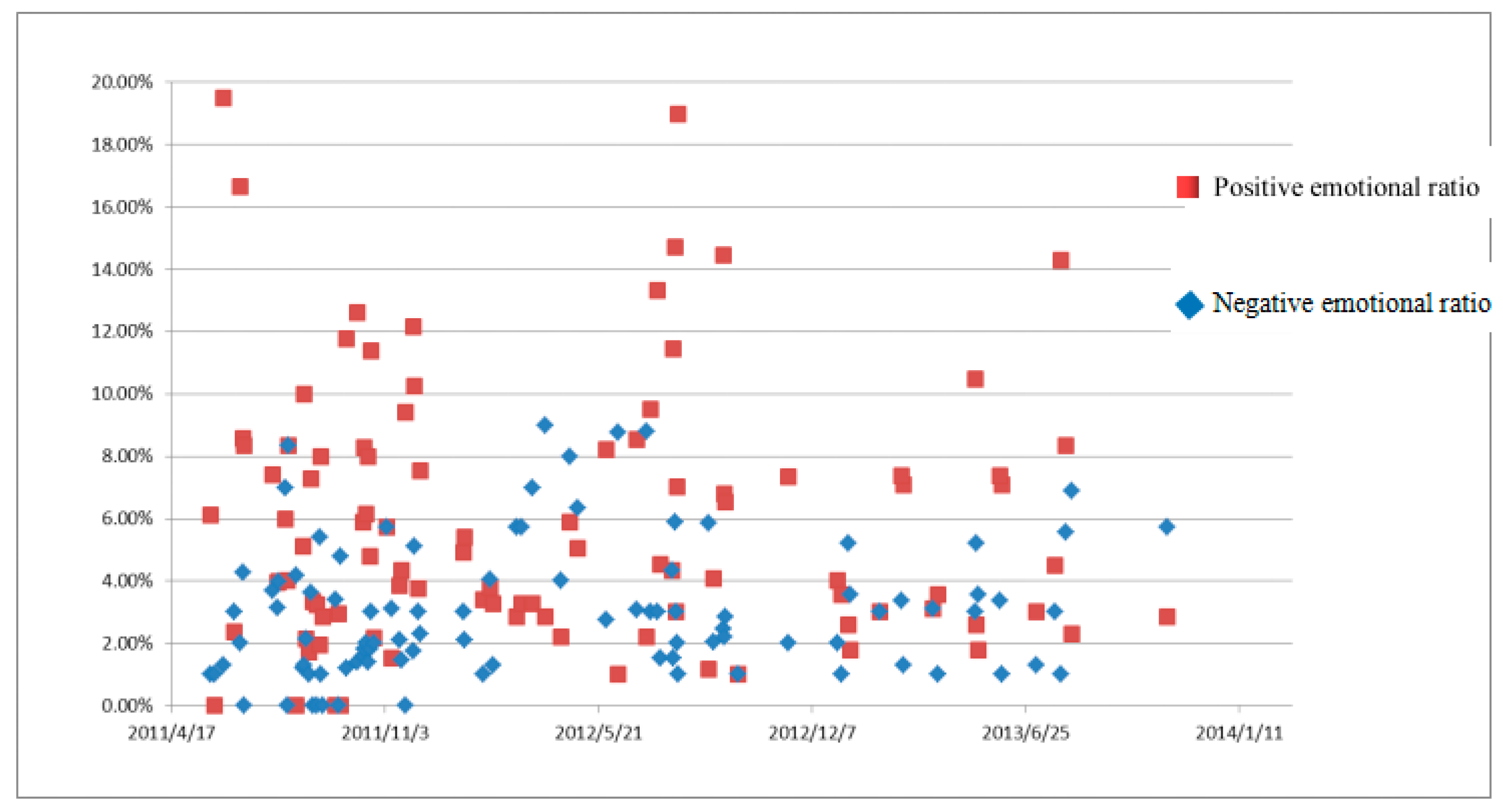 Sustainability 12 00584 g002