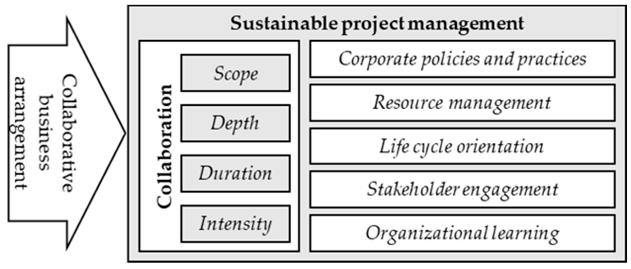 Sustainability 12 00585 g001 Sustainability 12 00585 g001