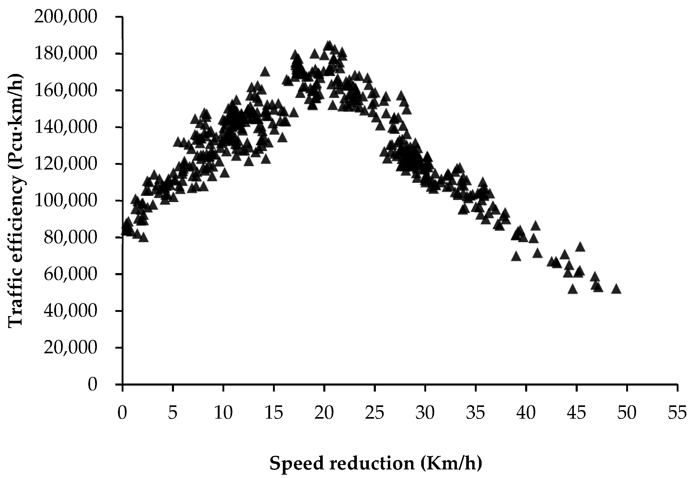 Sustainability 12 00587 g005 Sustainability 12 00587 g005