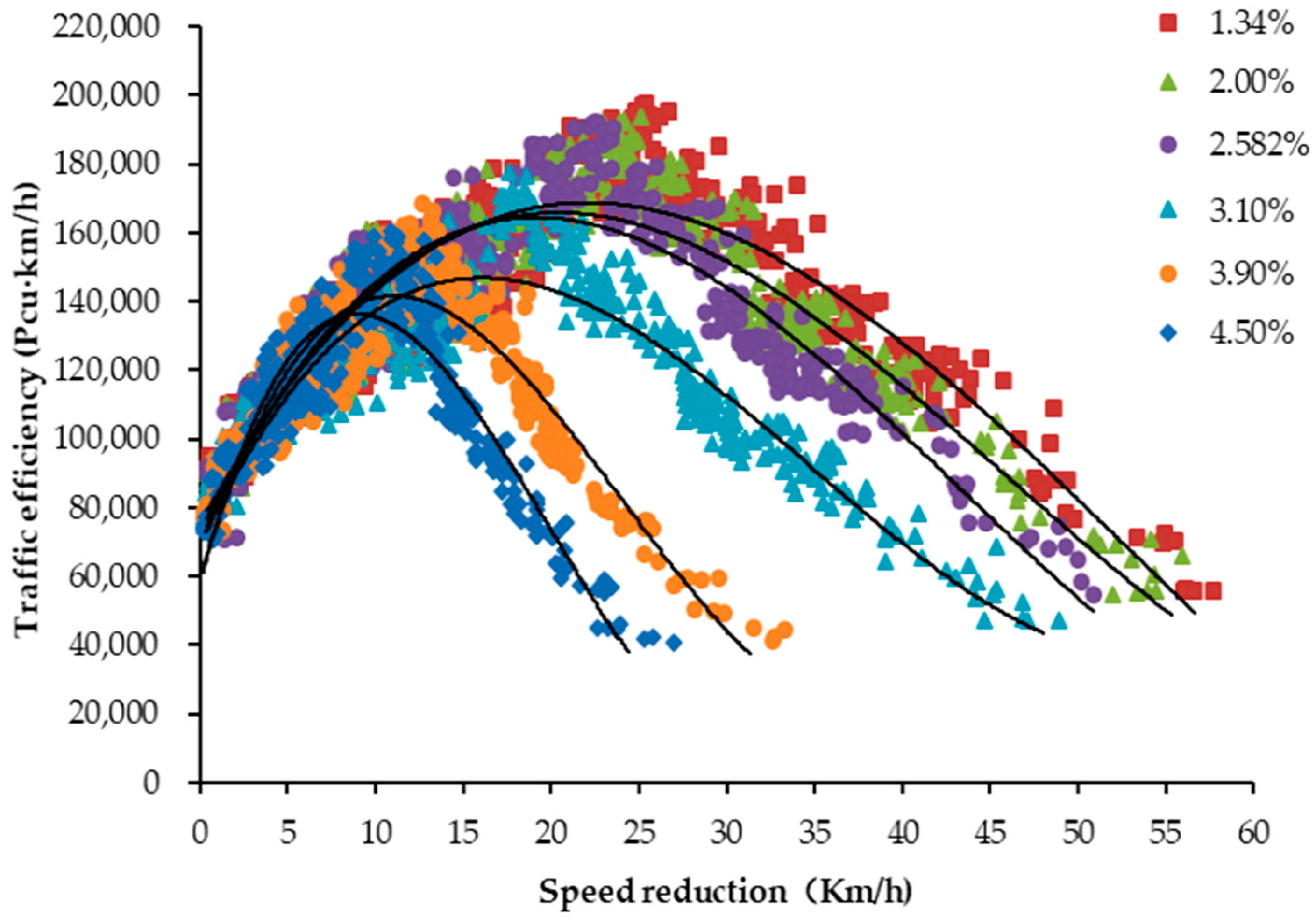 Sustainability 12 00587 g006 Sustainability 12 00587 g006