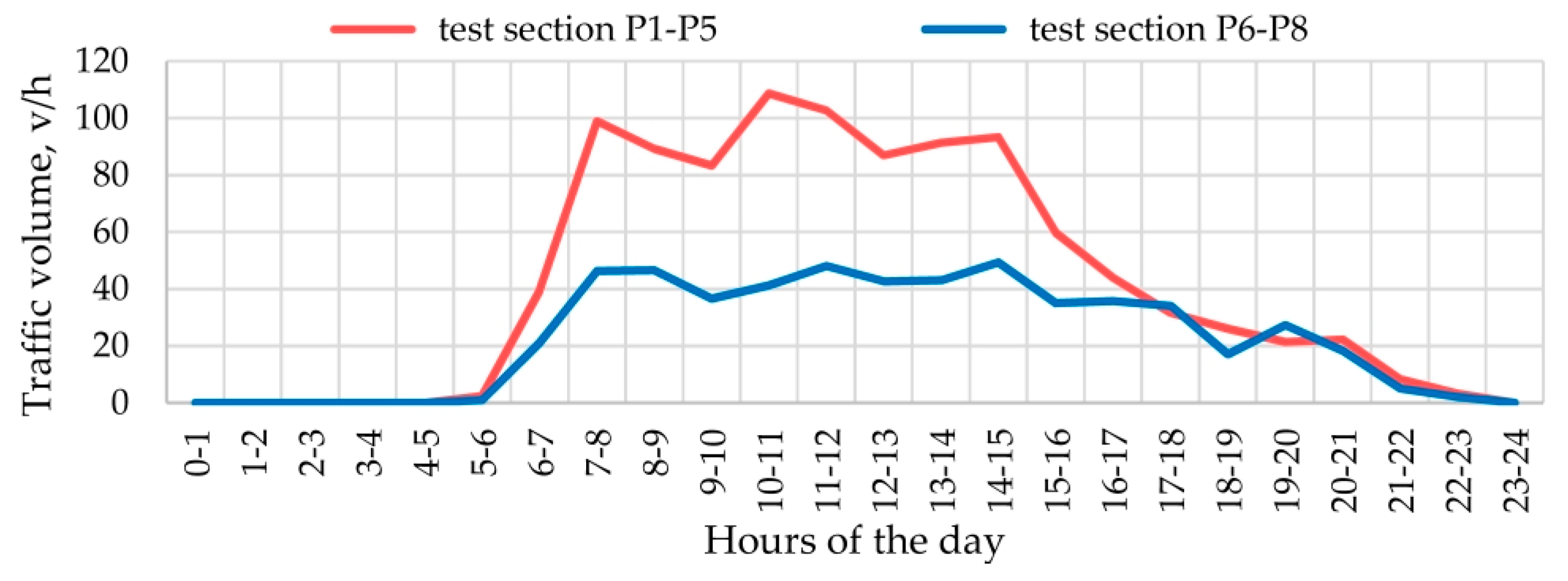 Sustainability 12 00588 g008