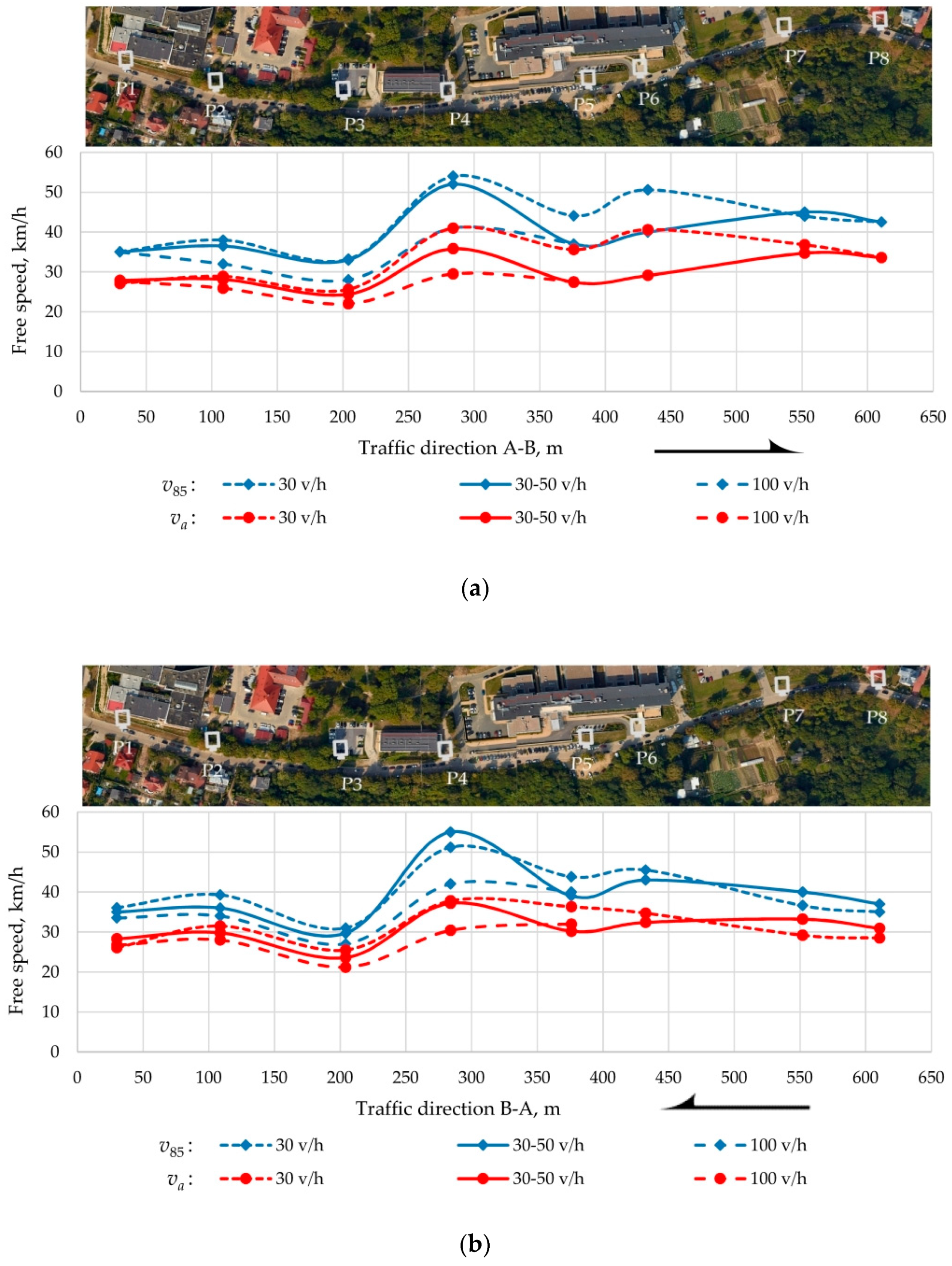 Sustainability 12 00588 g012