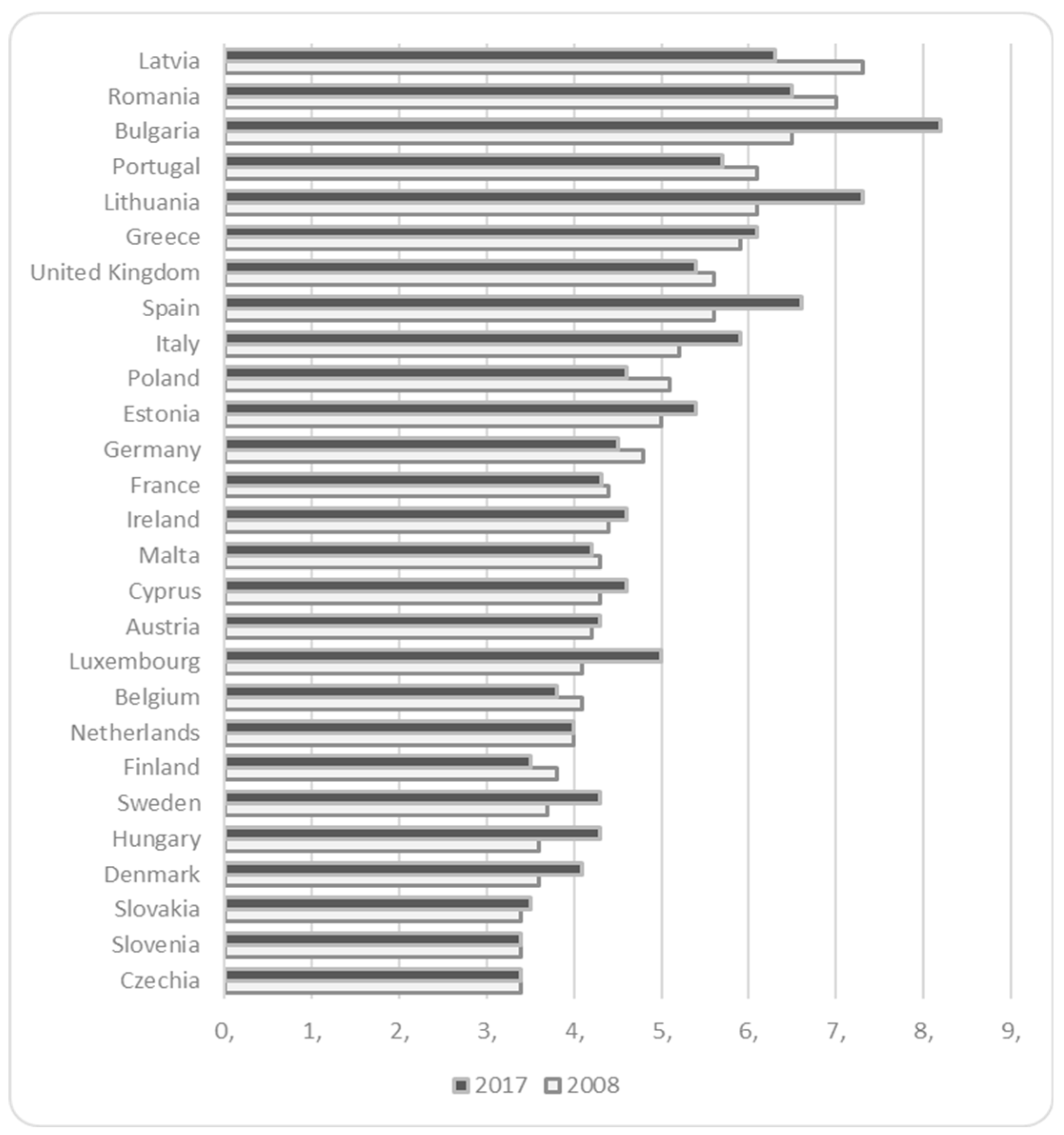 Sustainability 12 00592 g002