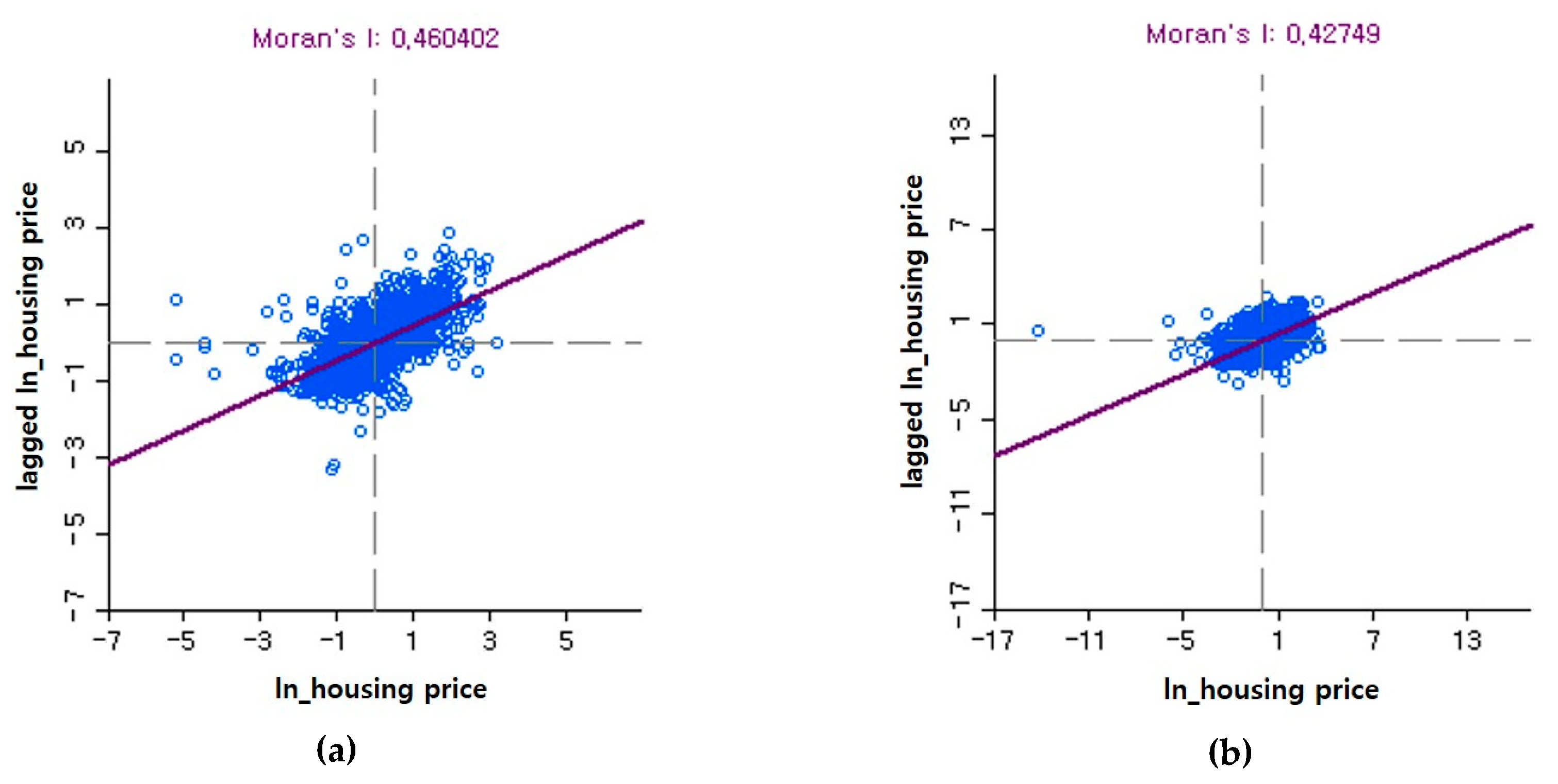 Sustainability Free Full Text Neighborhood Walkability And Housing Prices A Correlation Study Html Sustainability Free Full Text Neighborhood Walkability And Housing Prices A Correlation Study Html