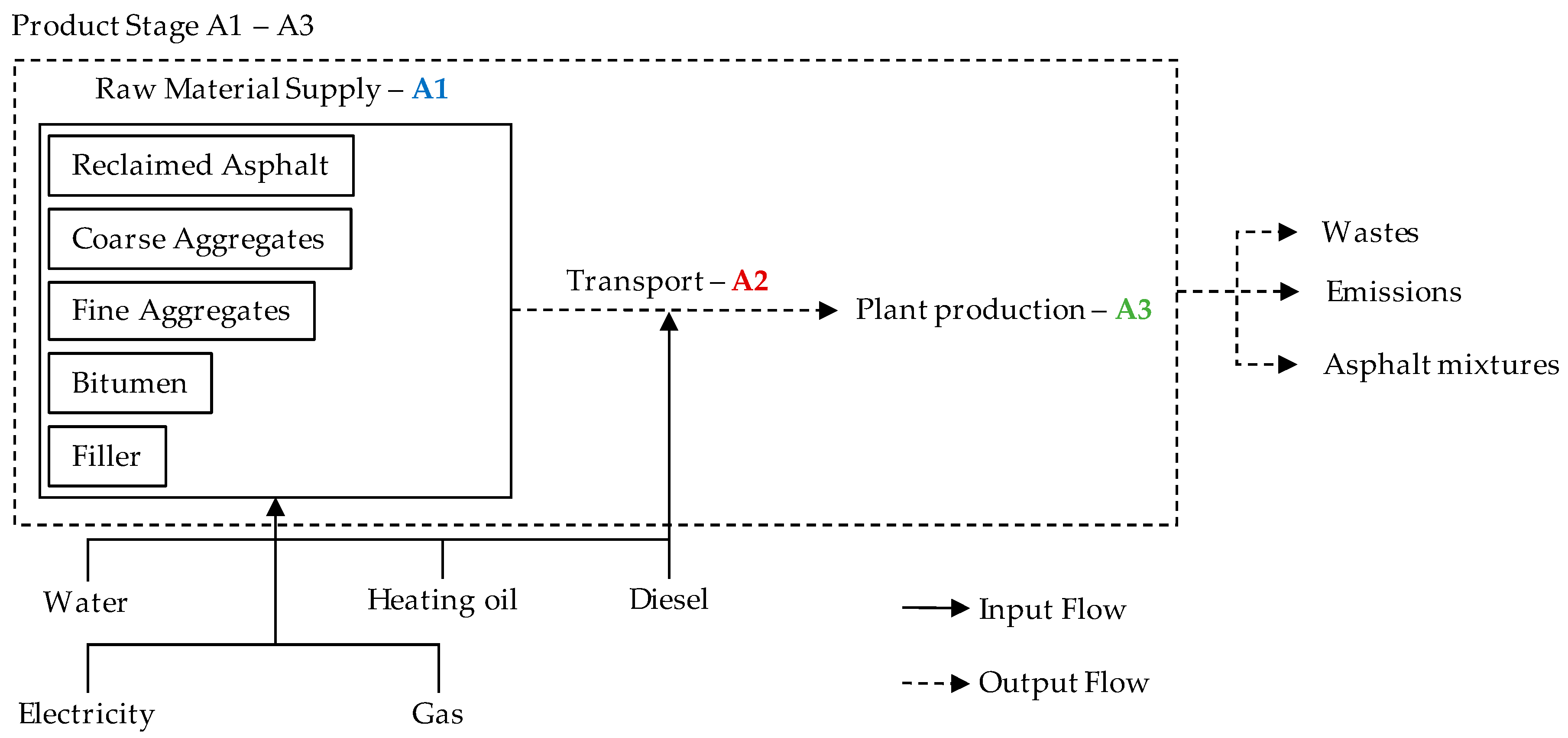 Sustainability 12 00594 g003 Sustainability 12 00594 g003