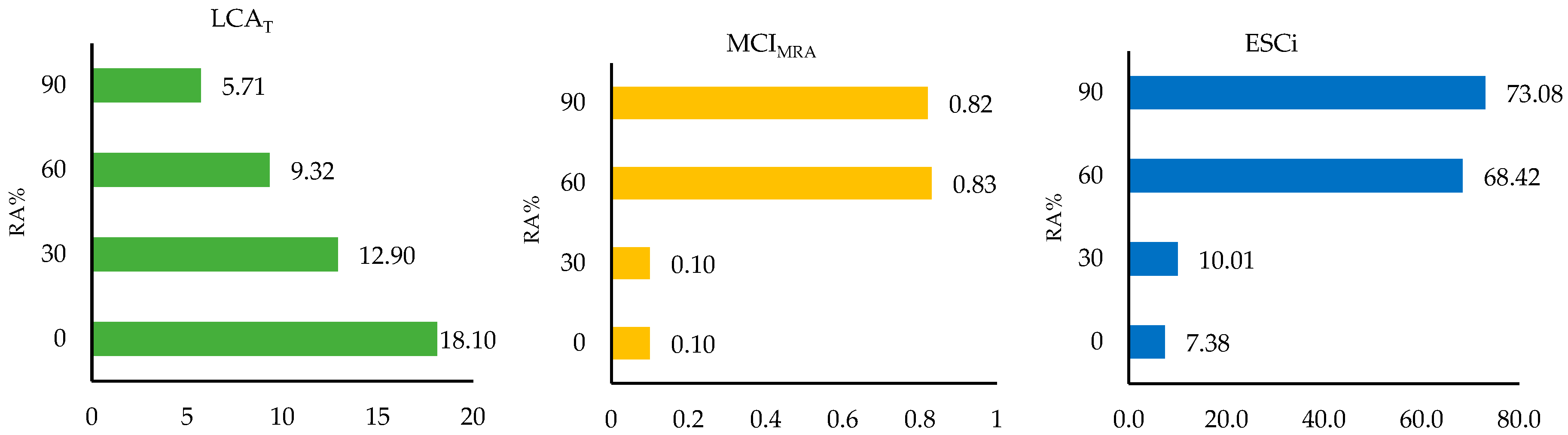 Sustainability 12 00594 g004 Sustainability 12 00594 g004