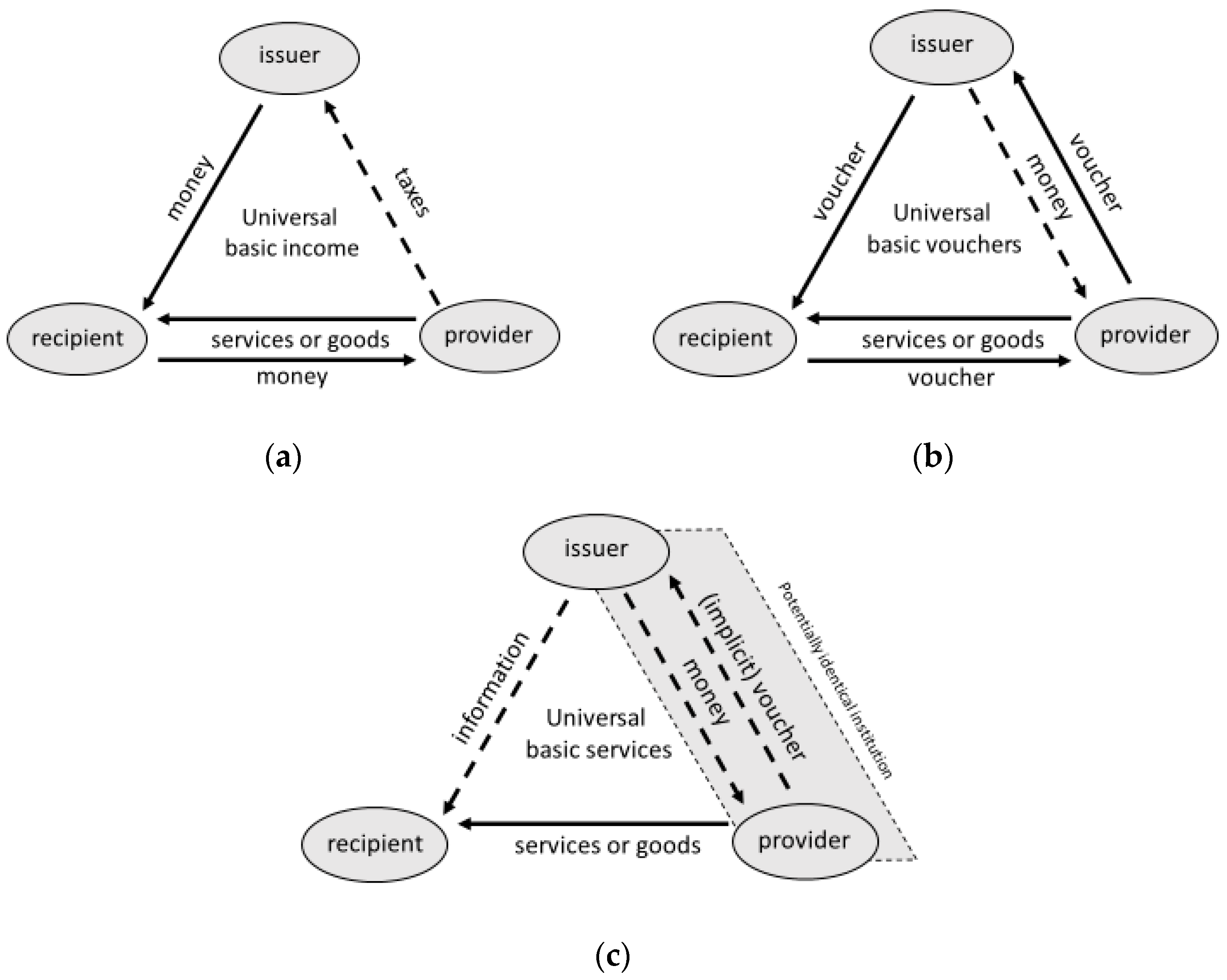 Public Goods: Non-Excludability, E.G. Street Lights and National Defence