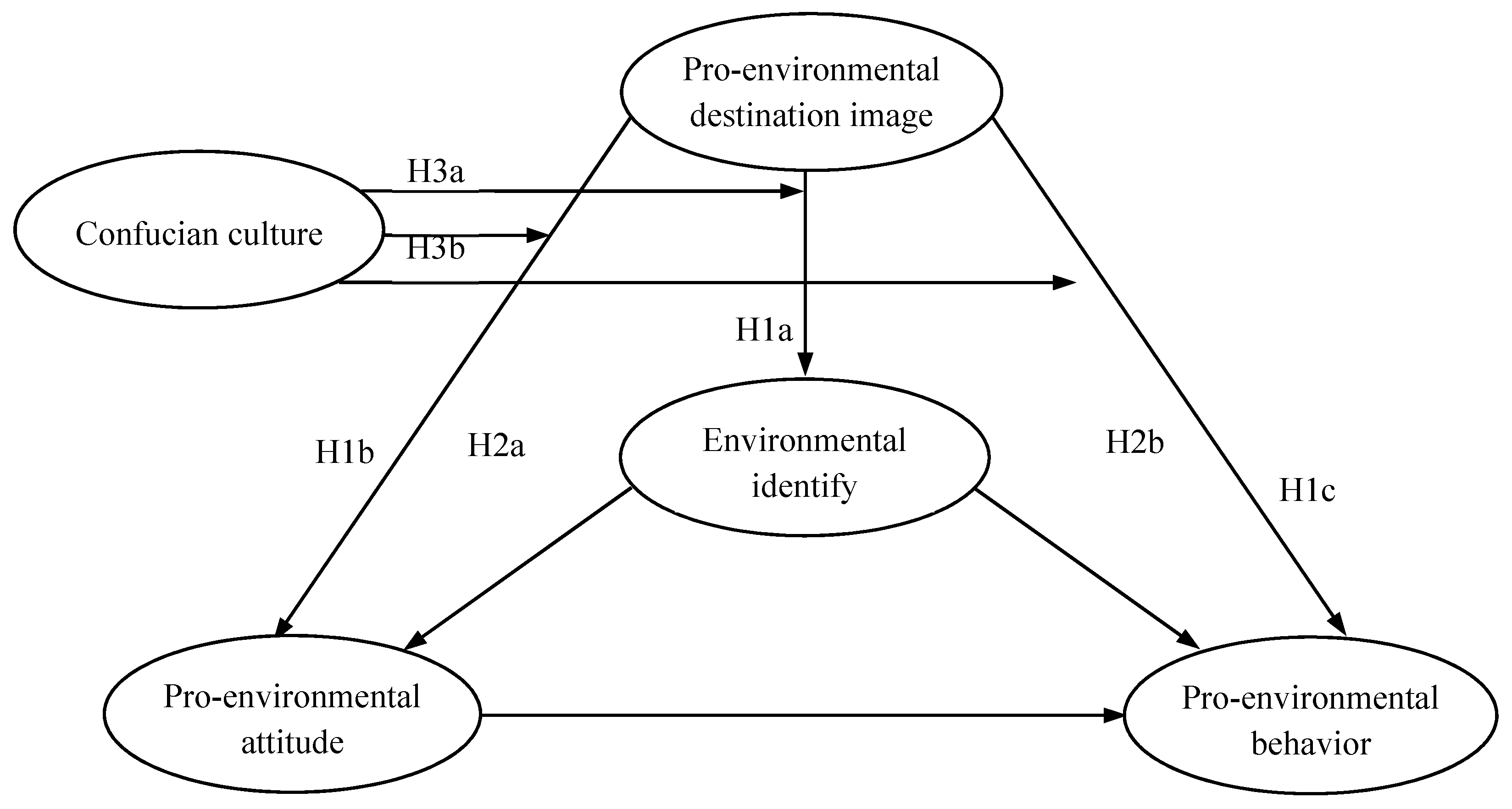 Sustainability 12 00597 g001 Sustainability 12 00597 g001