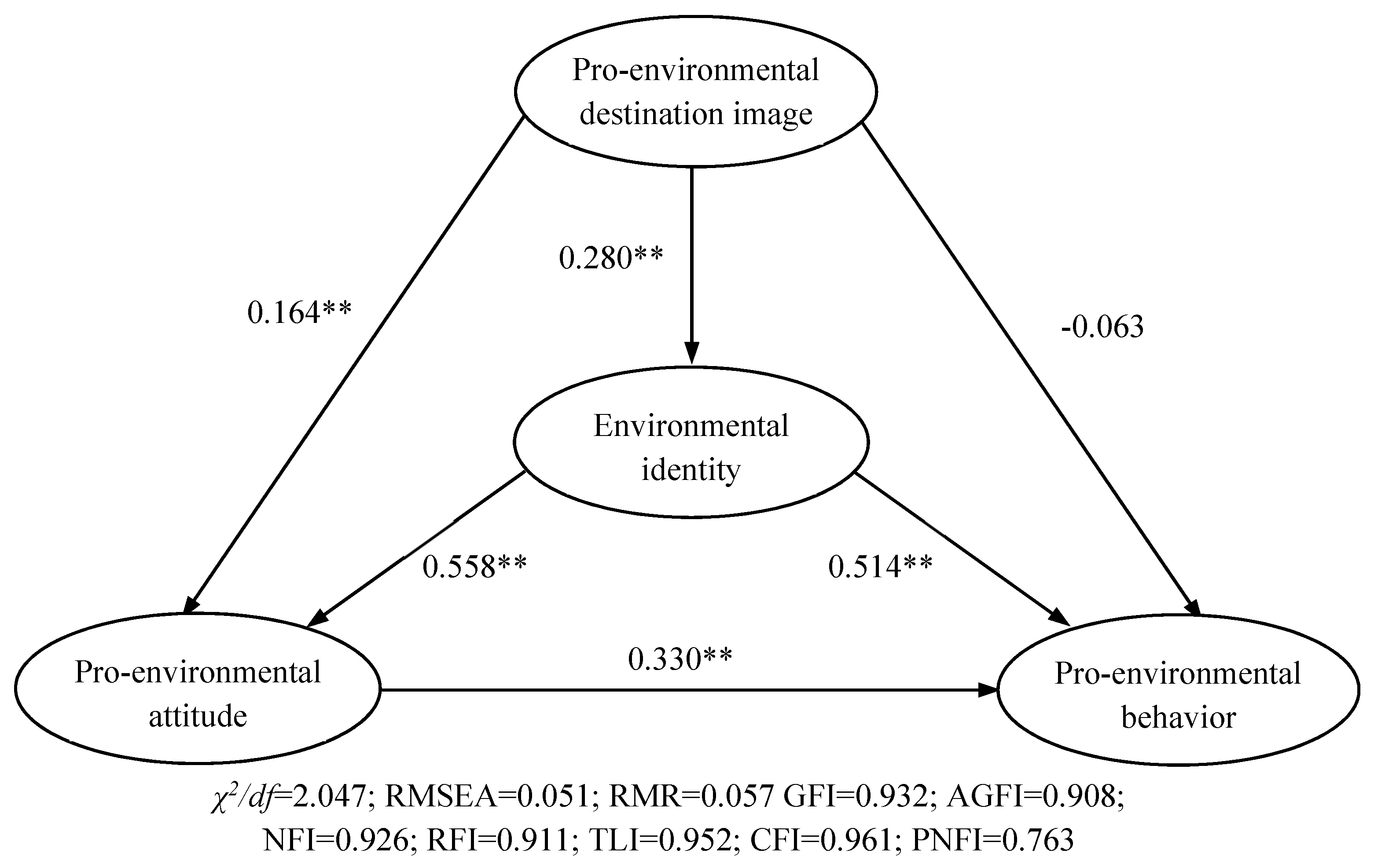 Sustainability 12 00597 g002 Sustainability 12 00597 g002