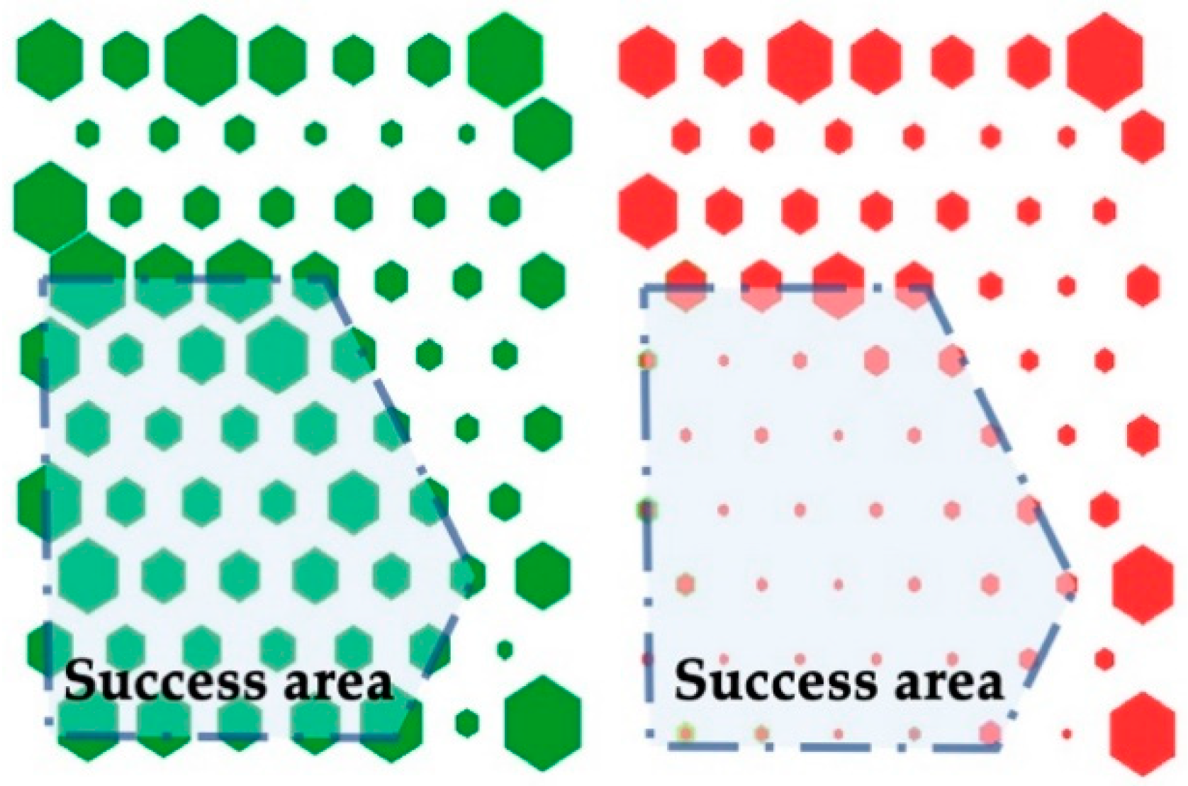 Sustainability 12 00599 g003