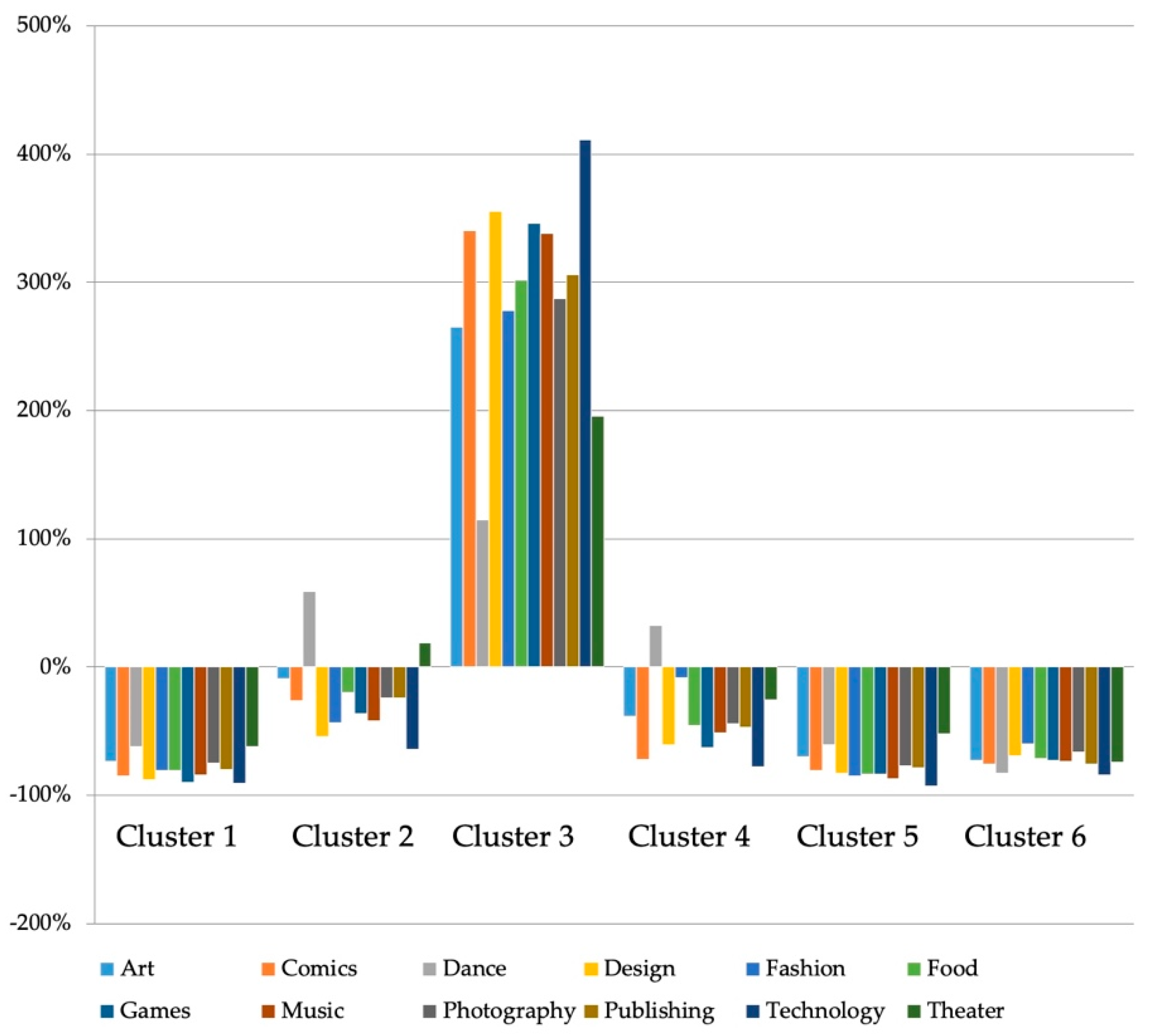 Sustainability 12 00599 g005