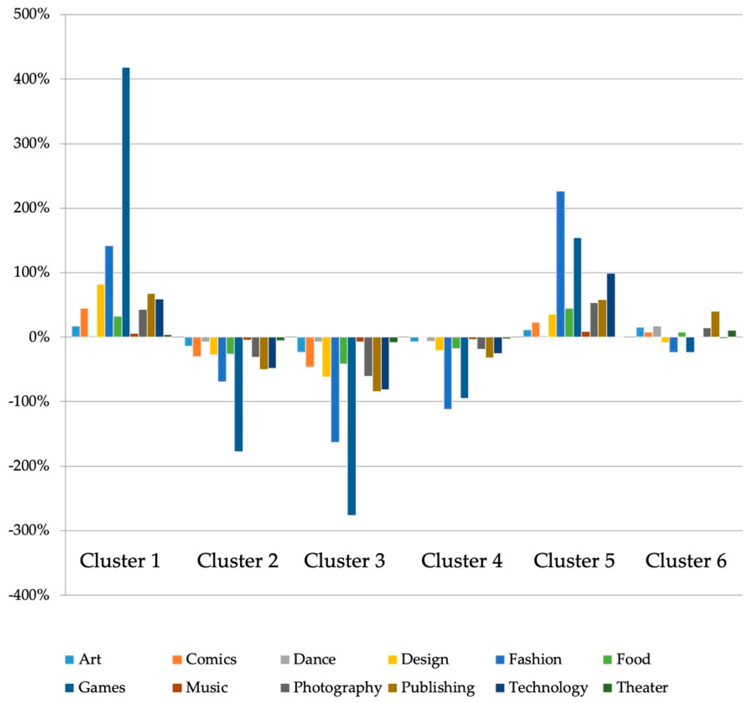 Sustainability 12 00599 g006