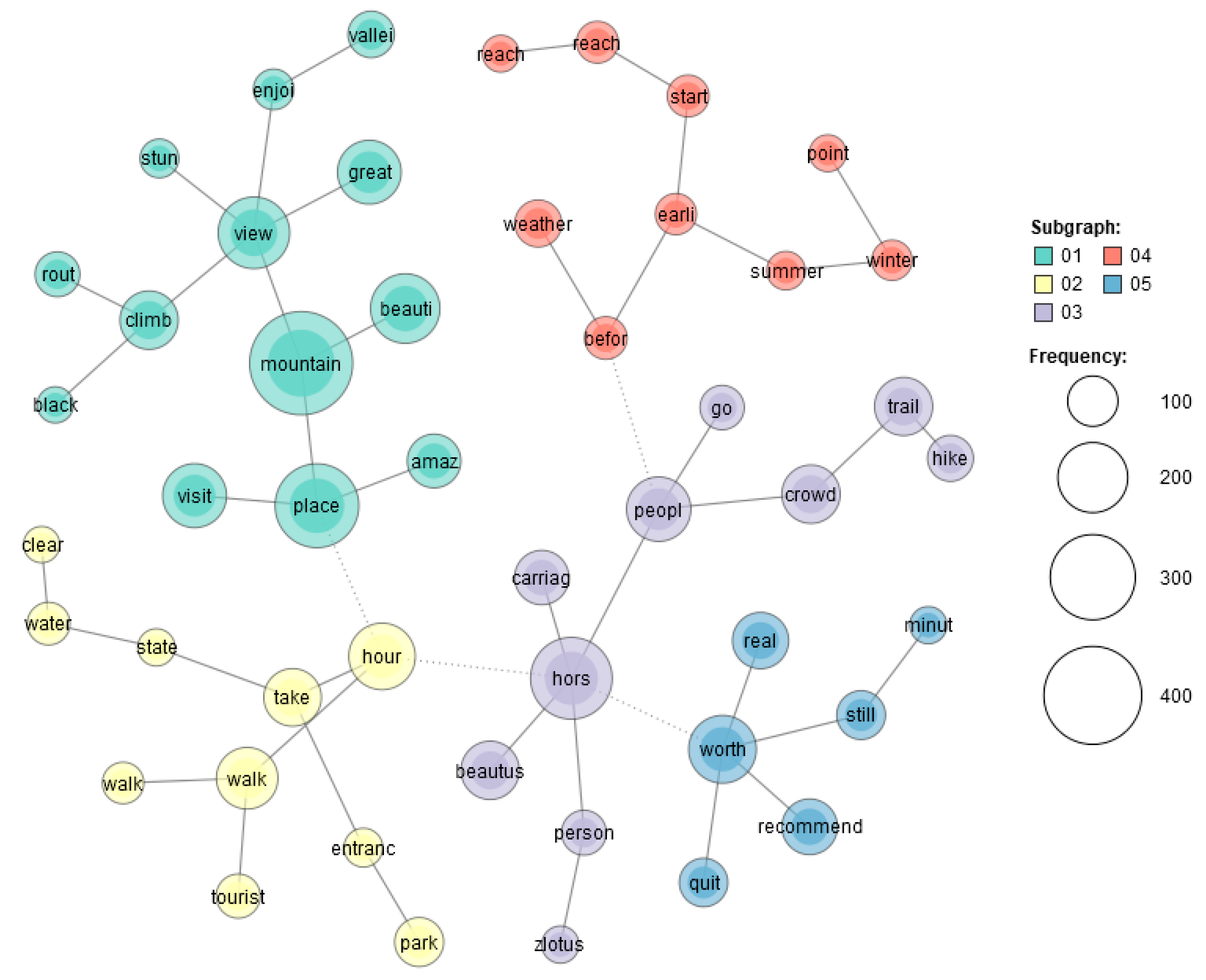 Sustainability 12 00601 g002 Sustainability 12 00601 g002