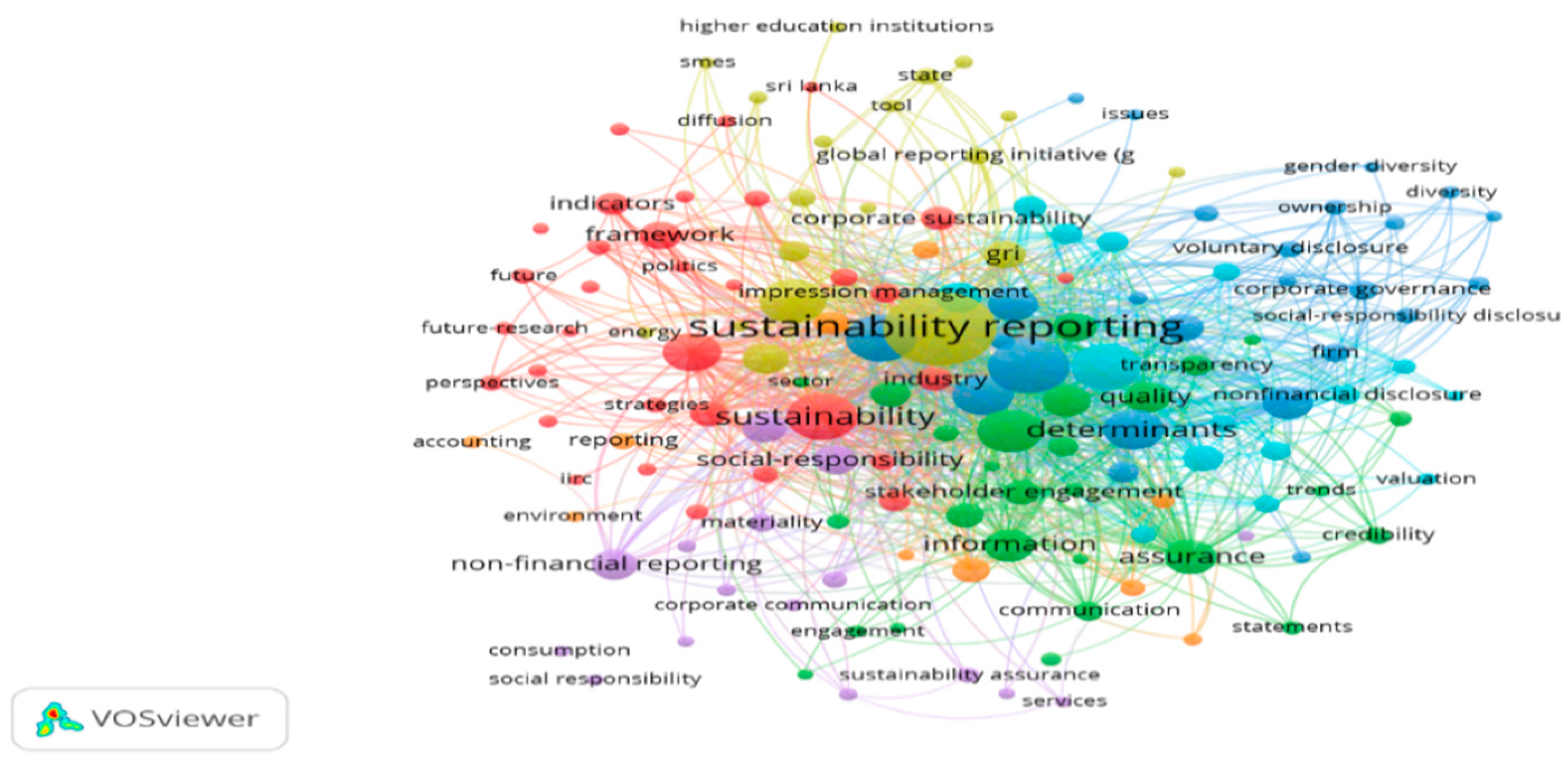 Sustainability Free Full Text Sustainability Reporting As A