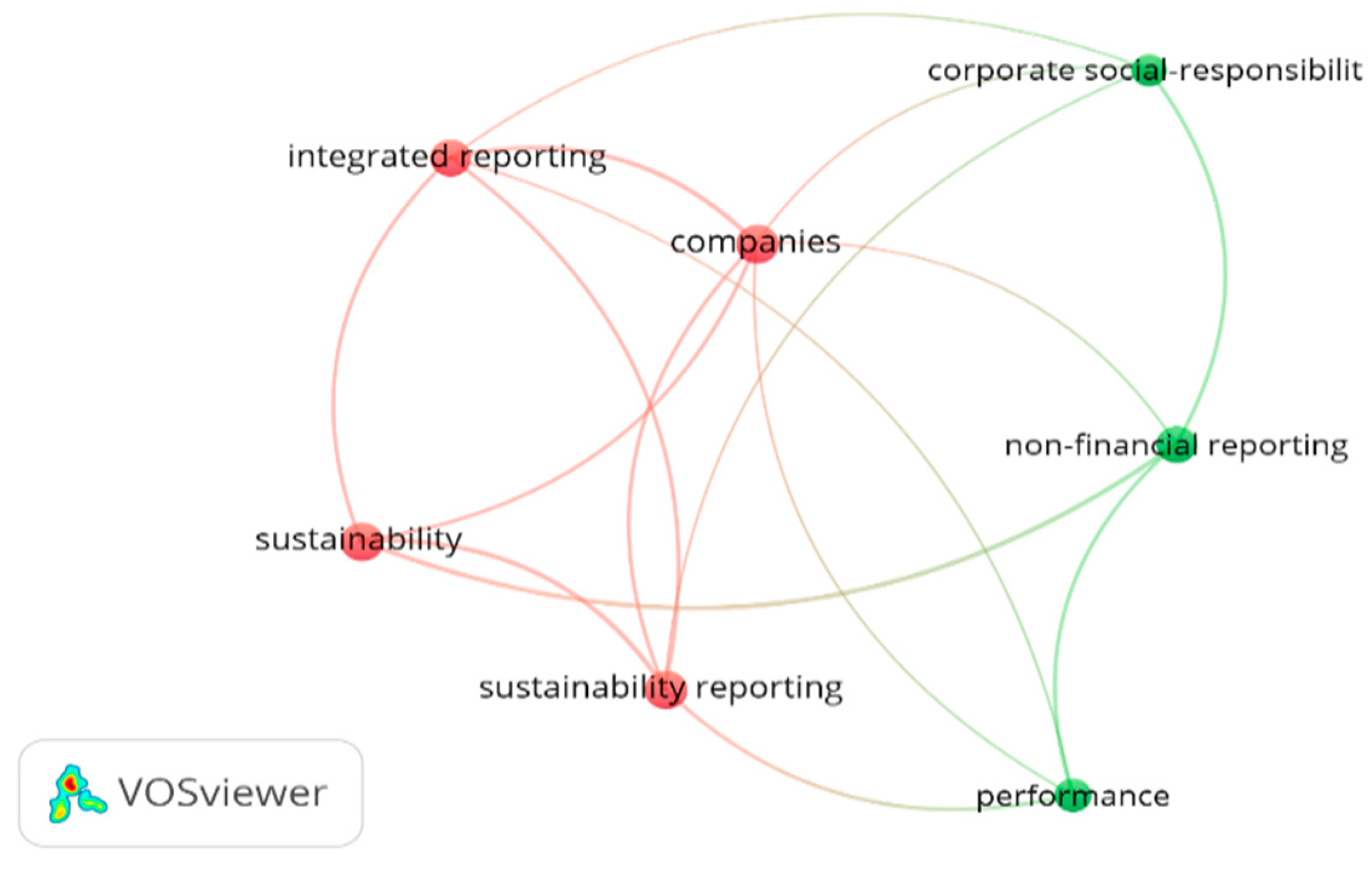 Sustainability 12 00603 g004