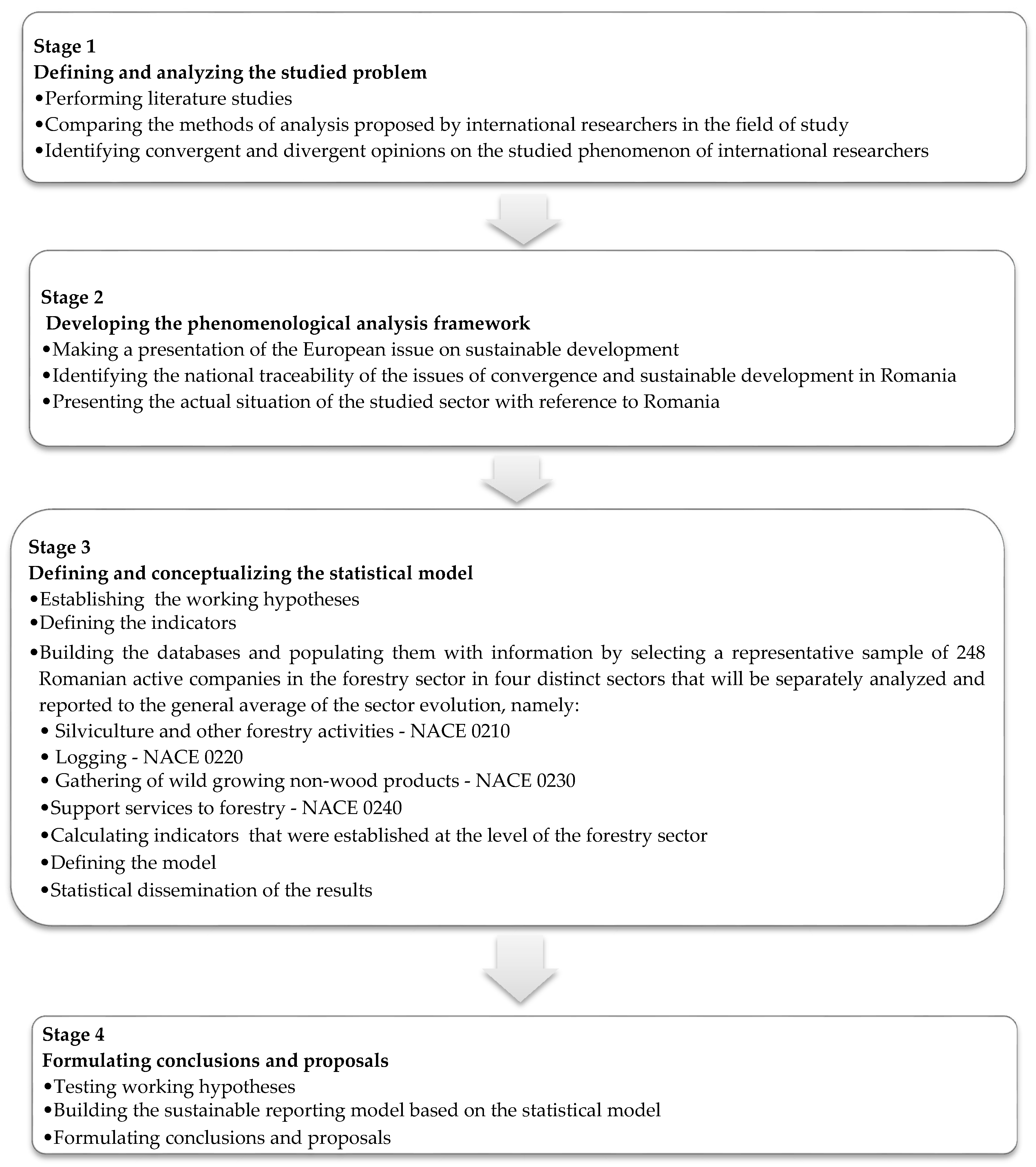 Sustainability 12 00603 g005