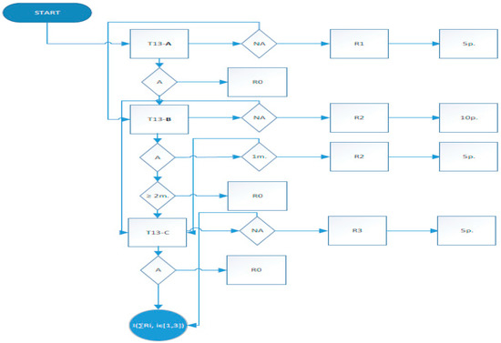 ultra fat pierdere matrix recenzii