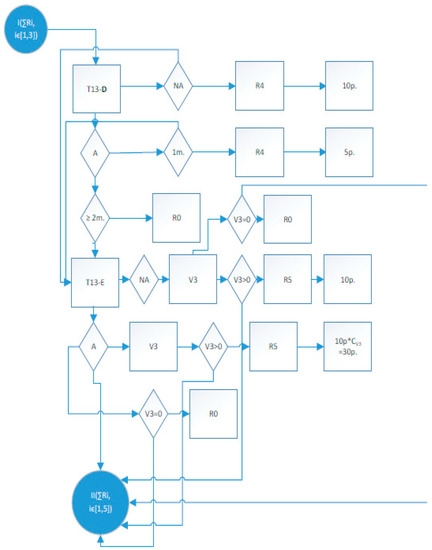 ultra fat pierdere matrix recenzii)