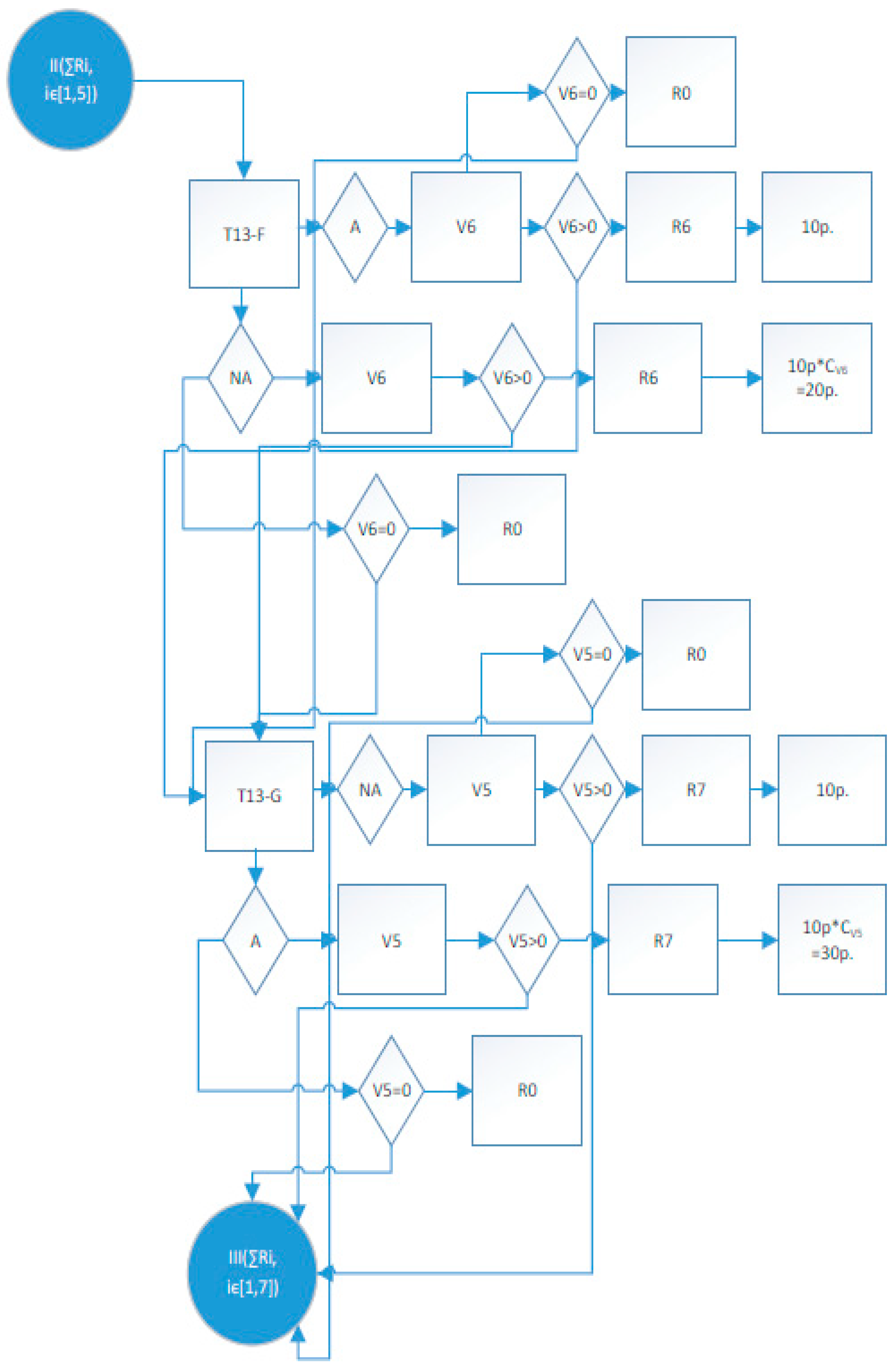 Sustainability 12 00603 g0a3