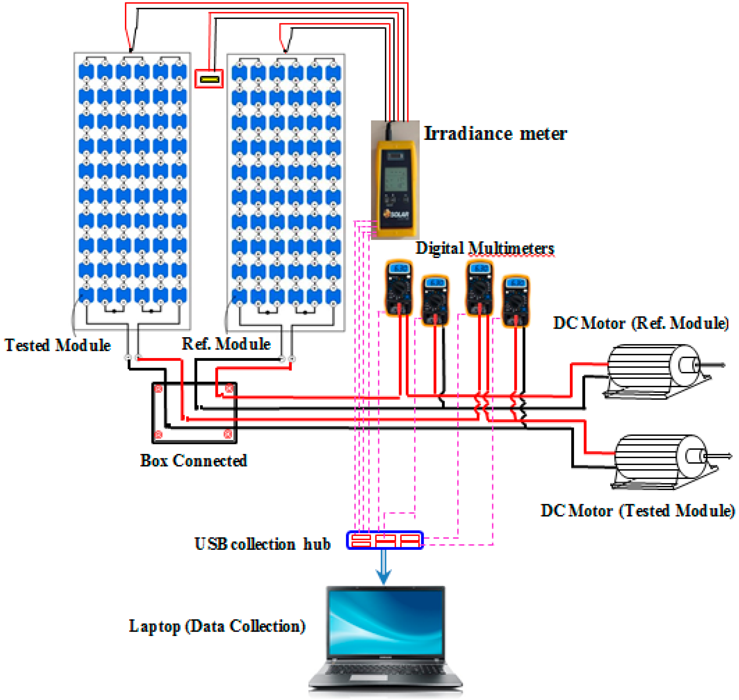 Sustainability Free Full Text Environmental Impacts On The Performance Of Solar Photovoltaic Systems Html