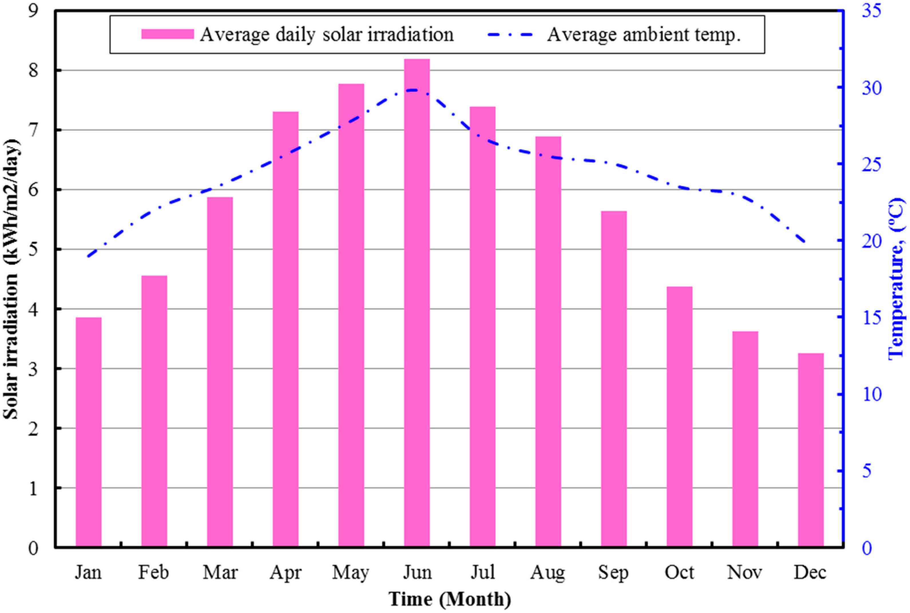 Sustainability 12 00608 g002