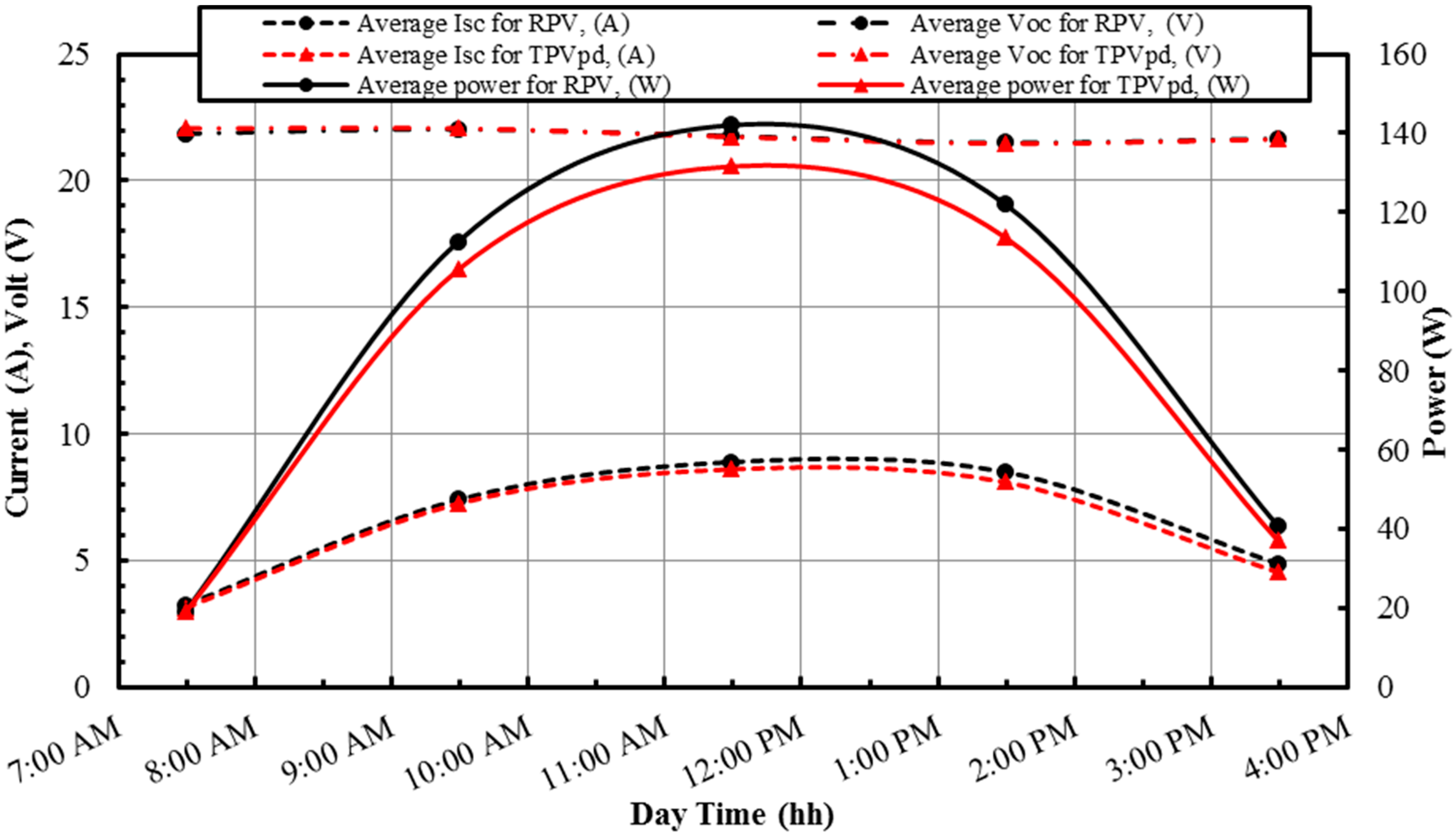 Sustainability 12 00608 g008
