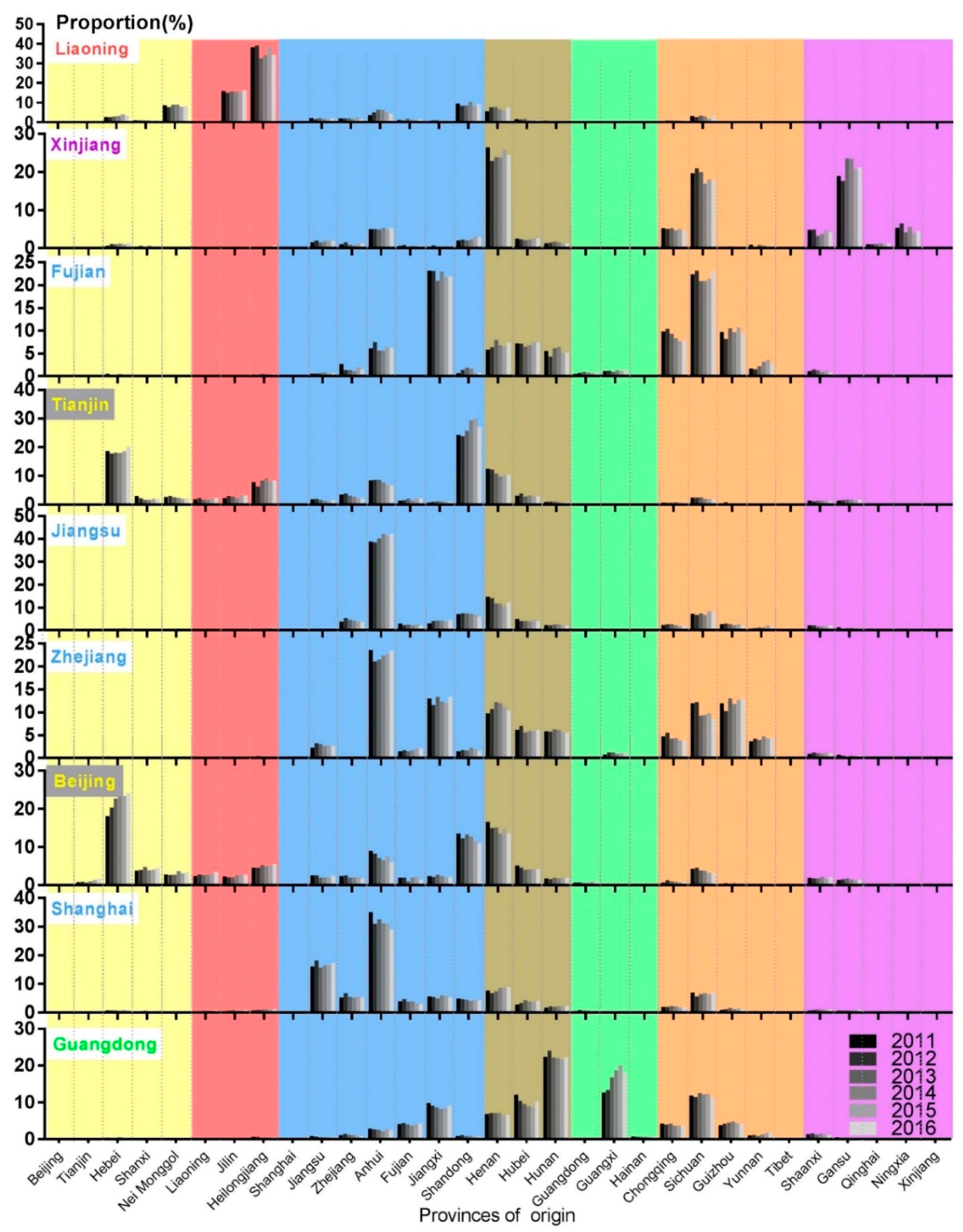 Sustainability 12 00610 g002