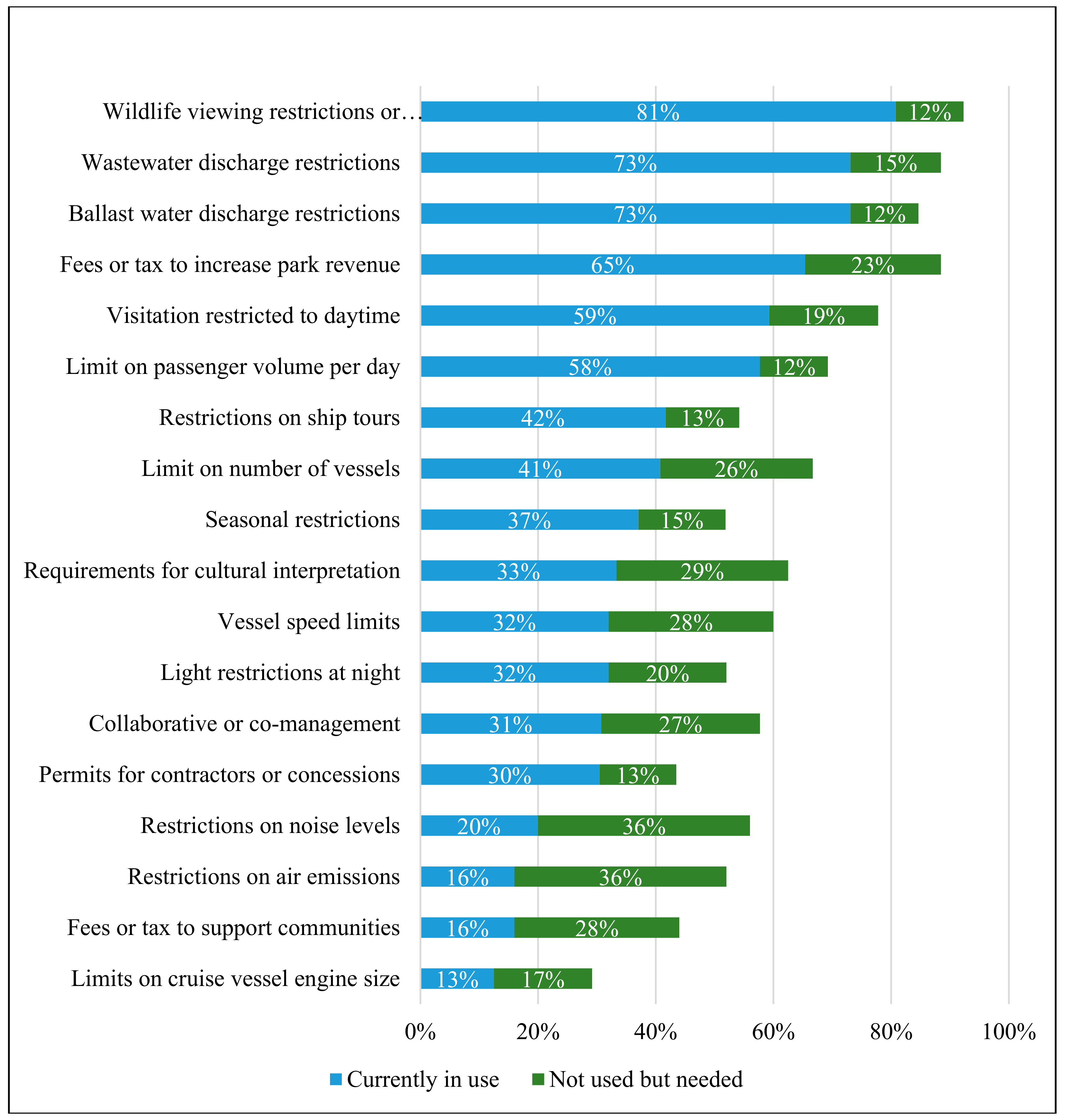 impacts of cruise tourism to the economy