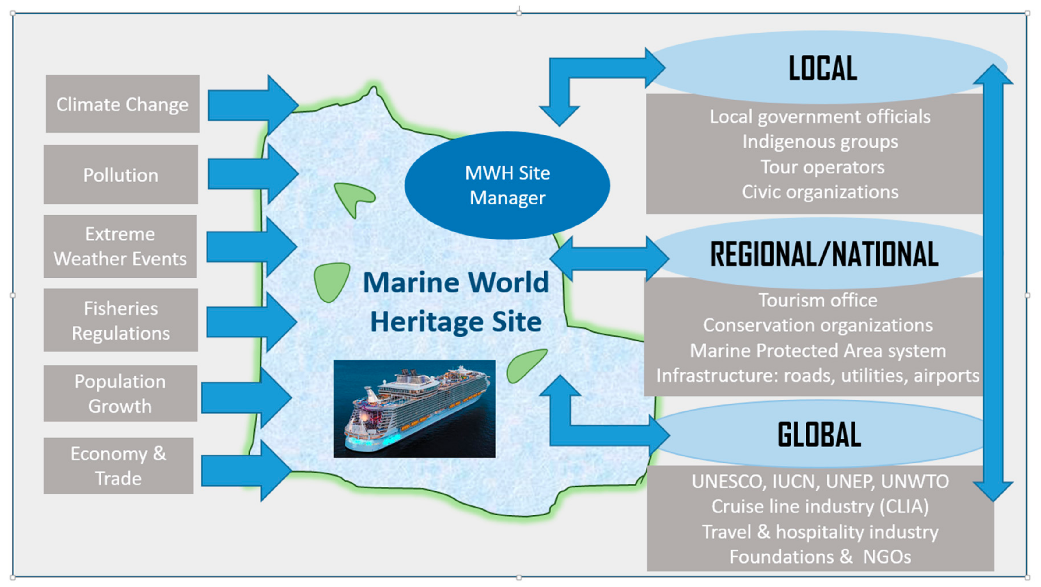 sustainable cruise tourism development strategies