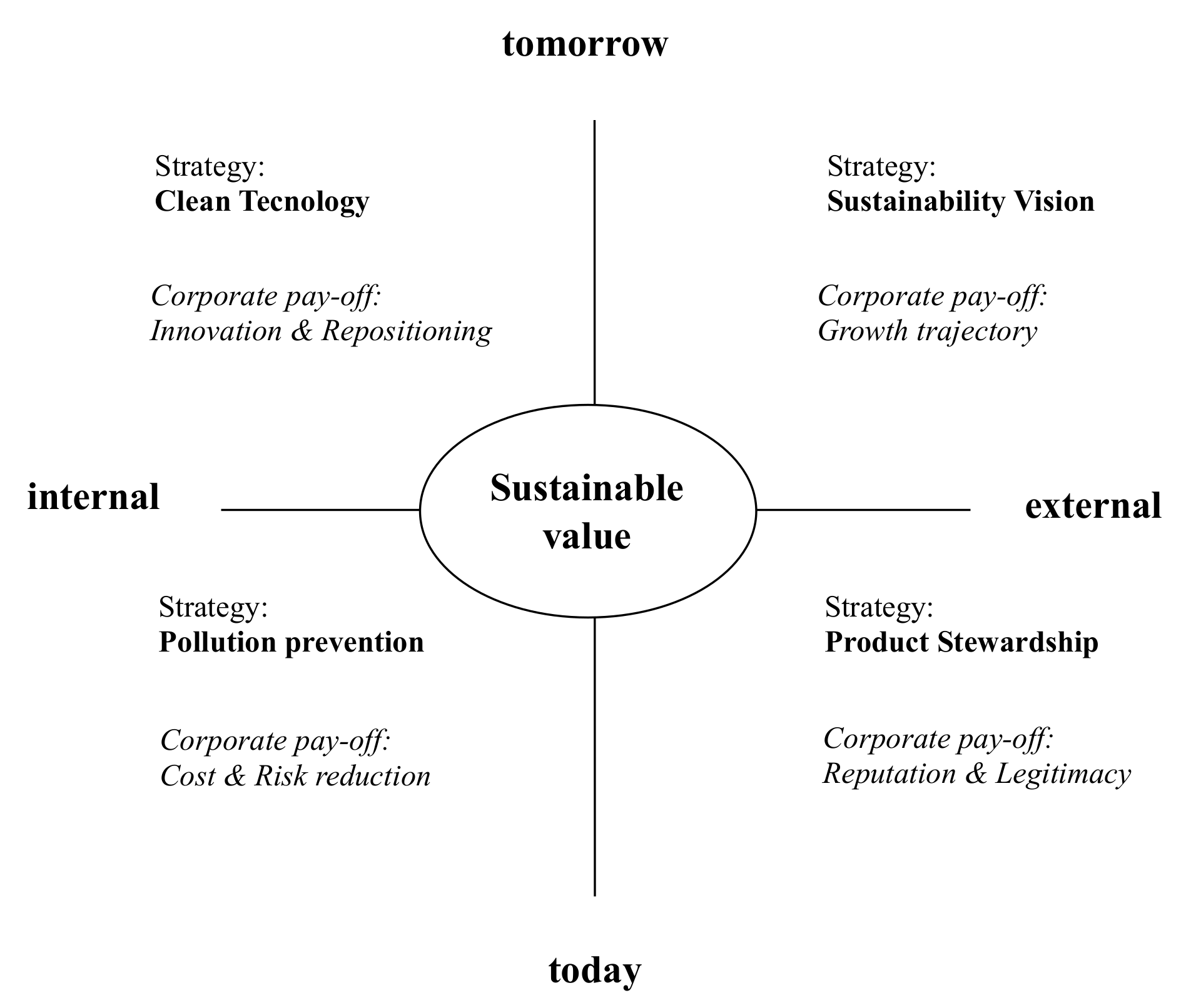 Sustainability 12 00615 g001