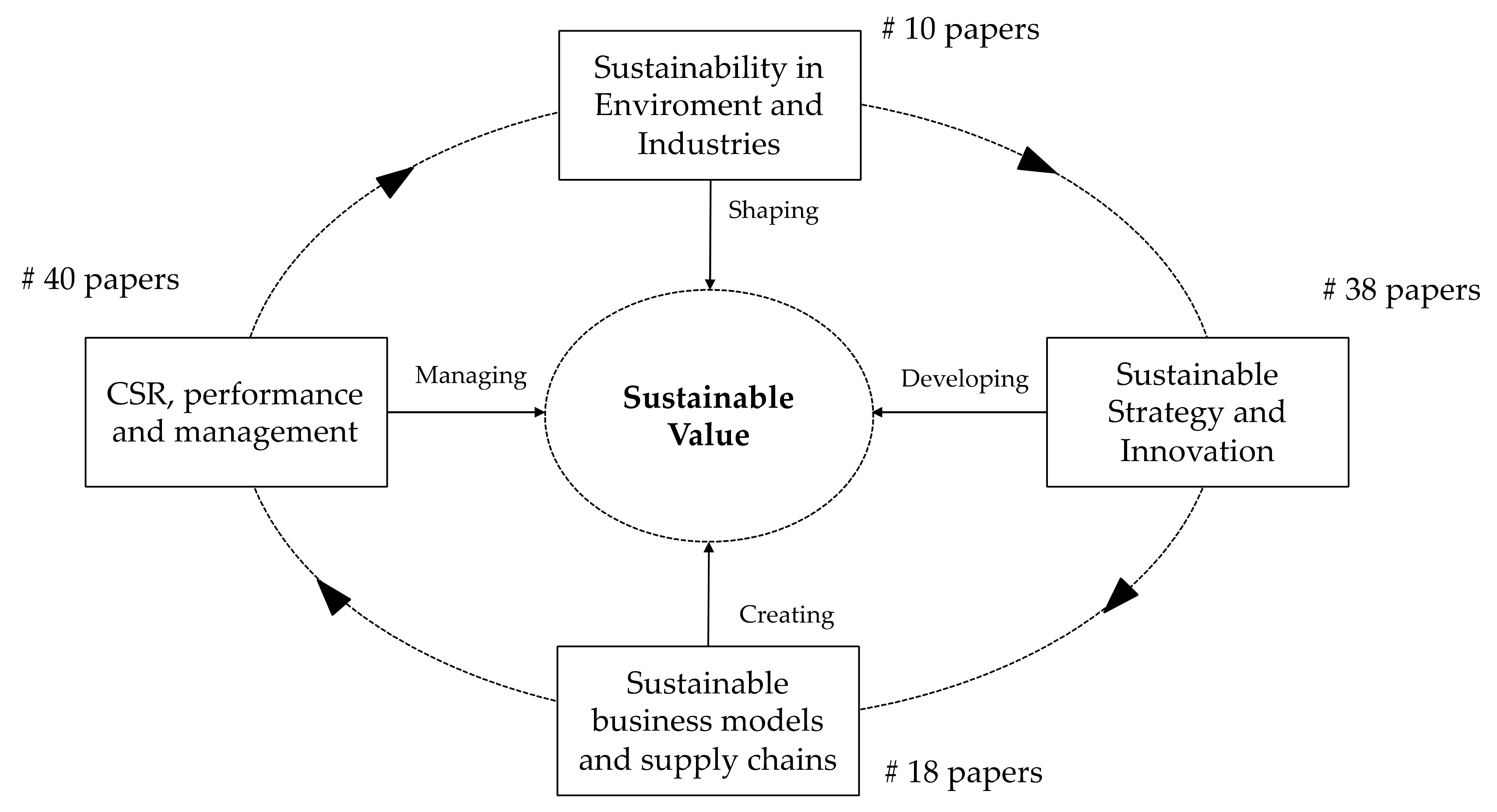 Sustainability 12 00615 g002