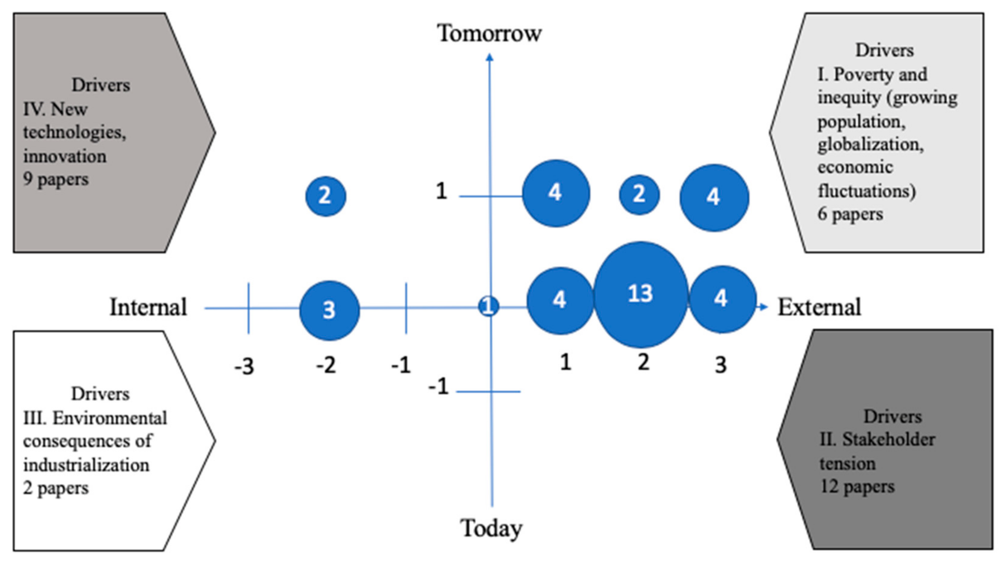 Sustainability 12 00615 g003