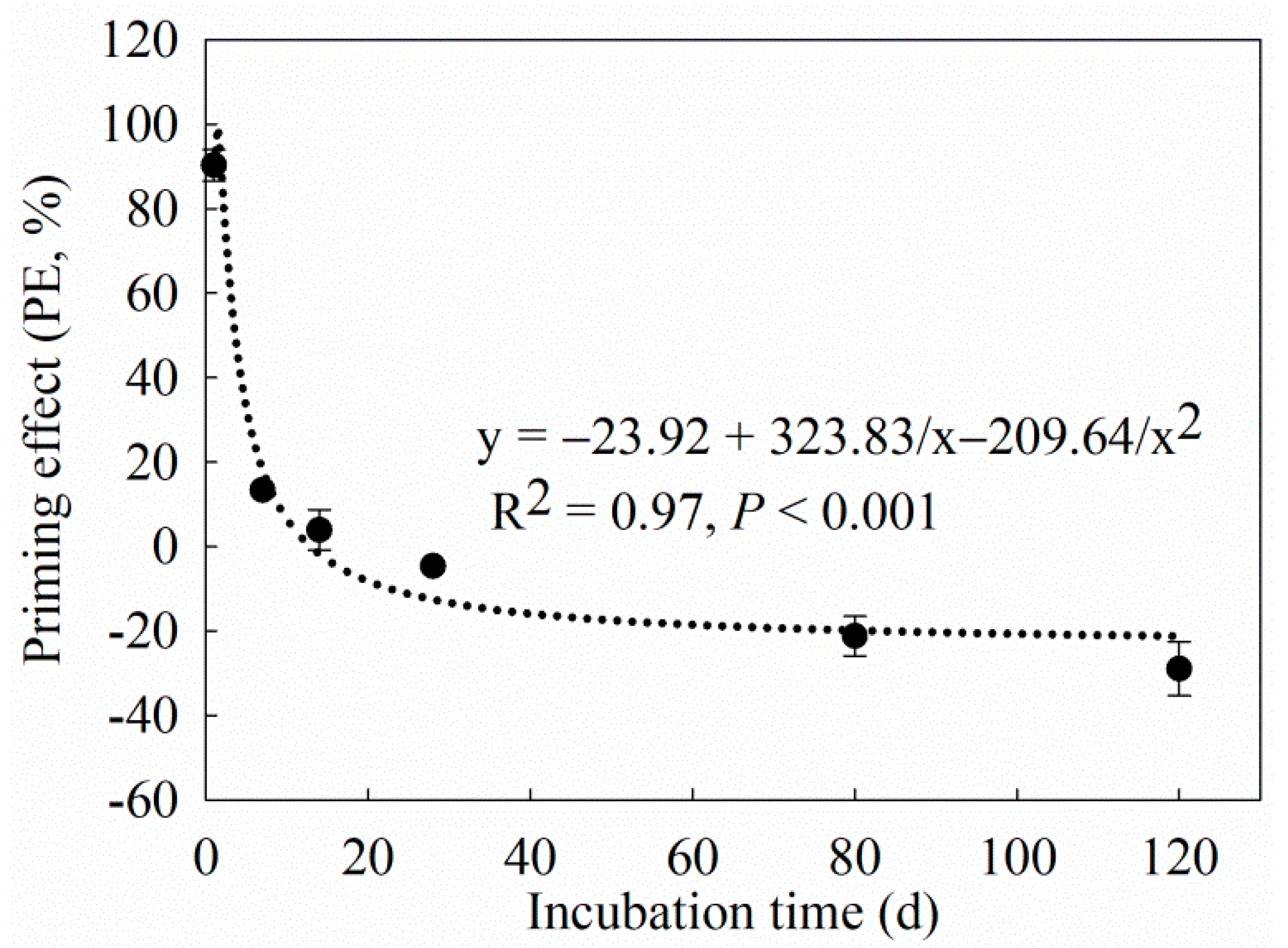 Sustainability 12 00621 g002 Sustainability 12 00621 g002
