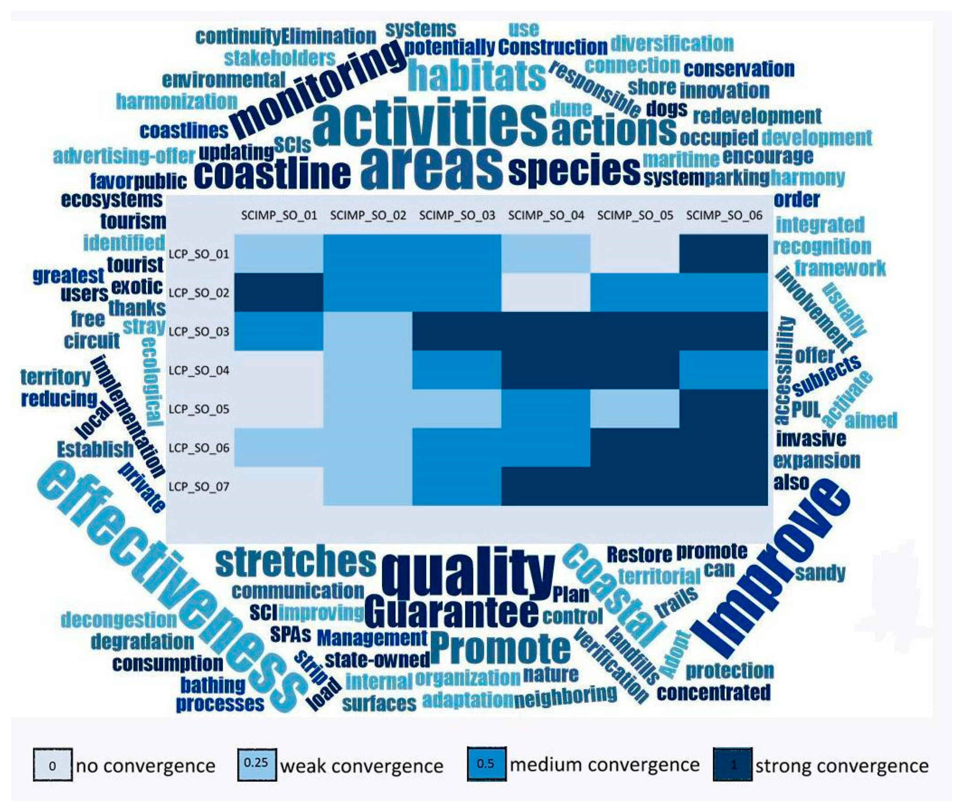 Sustainability 12 00622 g009