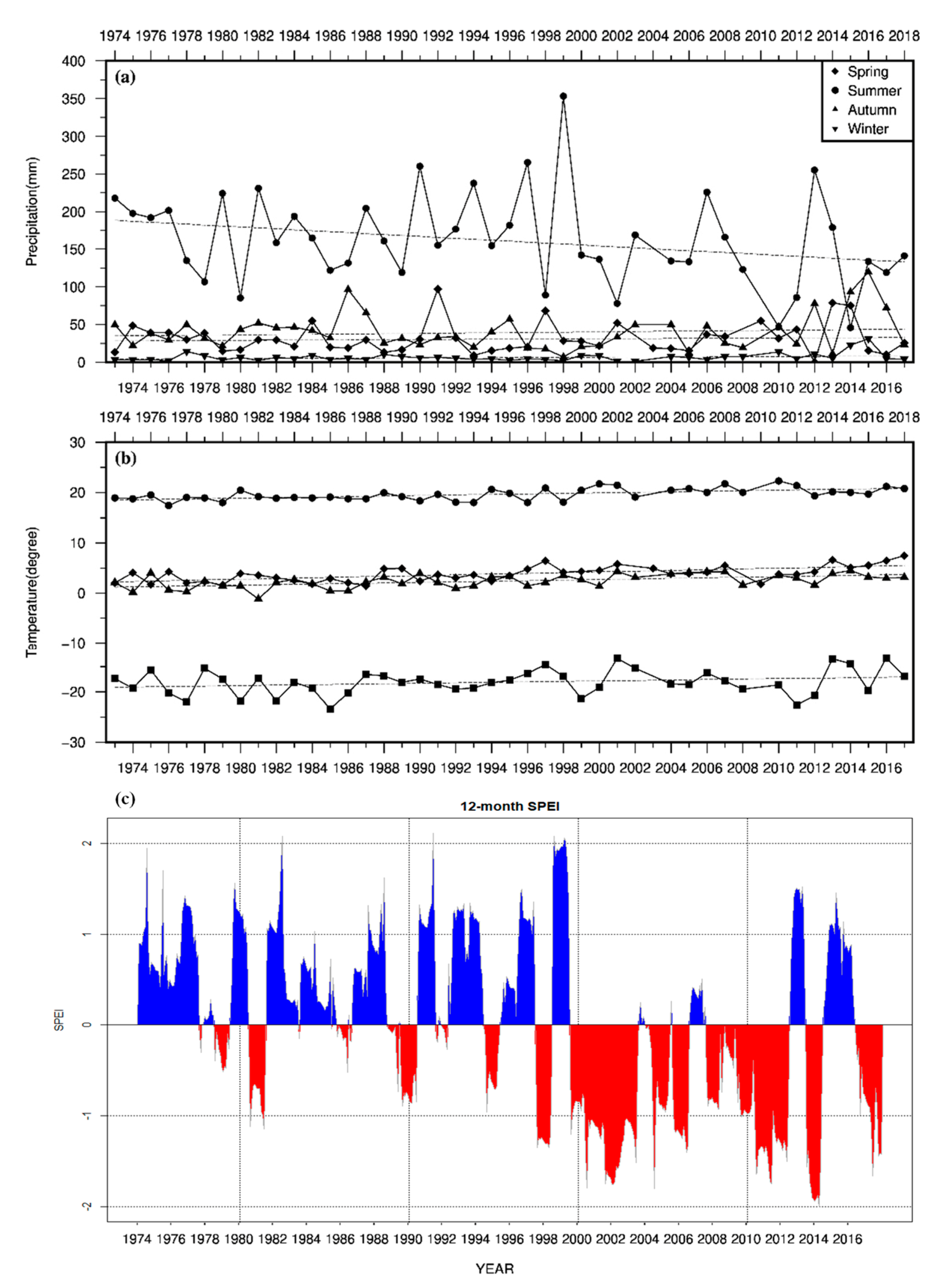 Sustainability 12 00629 g003 Sustainability 12 00629 g003