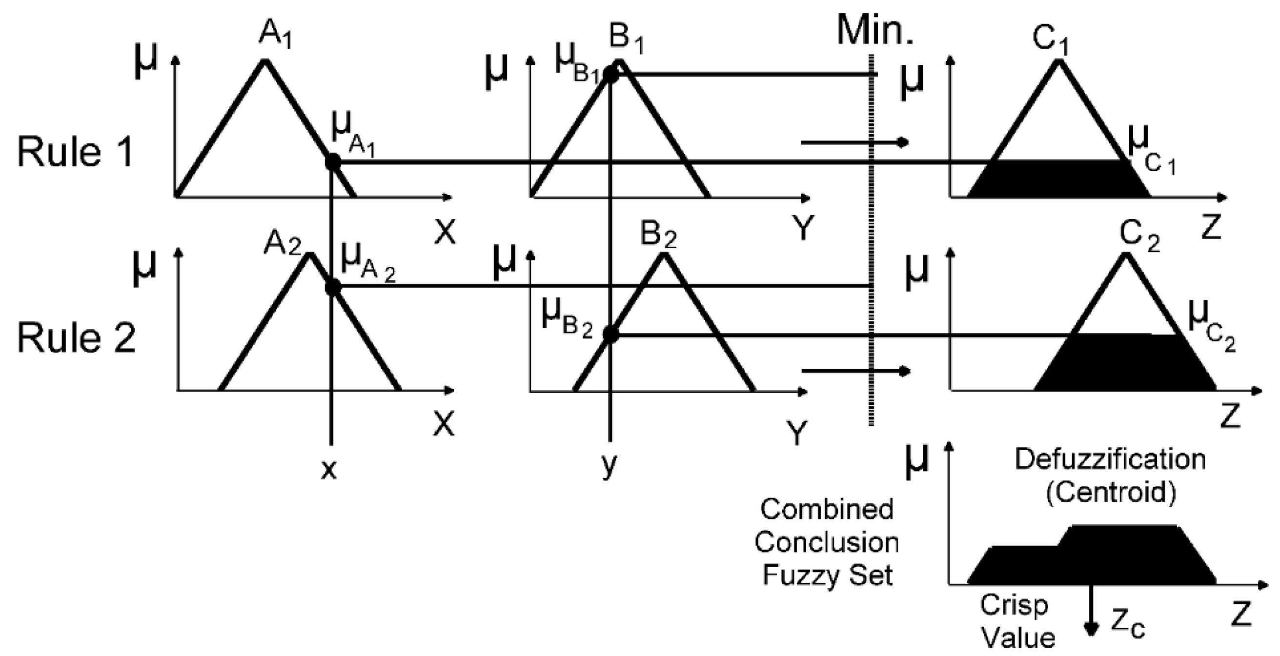 Sustainability 12 00631 g002