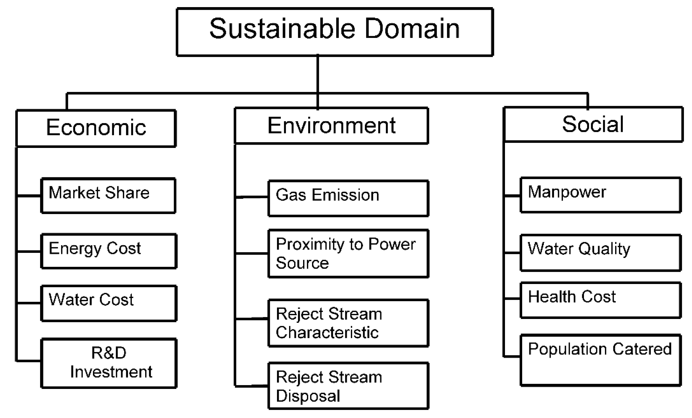 Sustainability 12 00631 g003