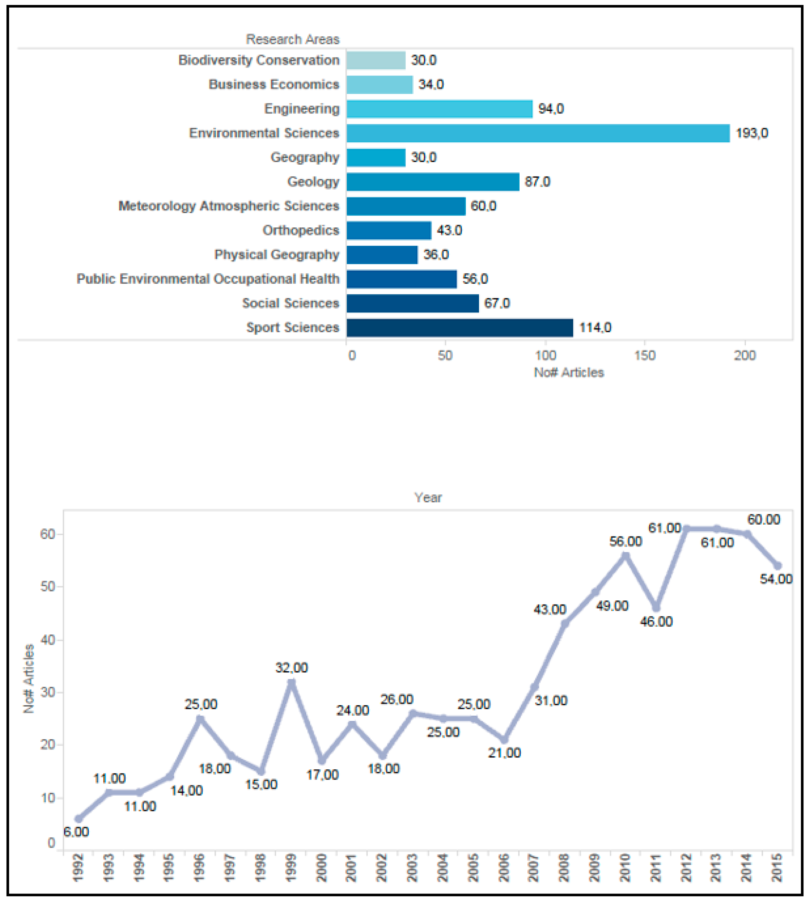 Sustainability 12 00632 g001
