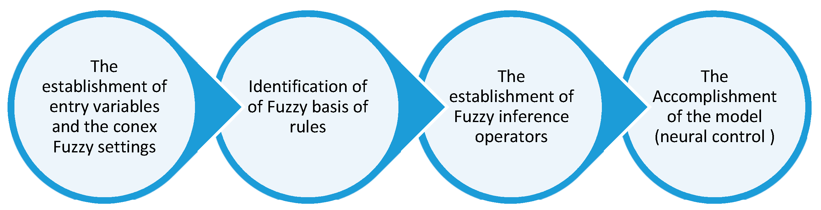 Sustainability 12 00632 g004