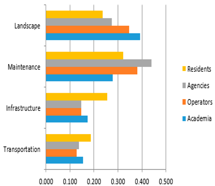 Sustainability 12 00633 i002