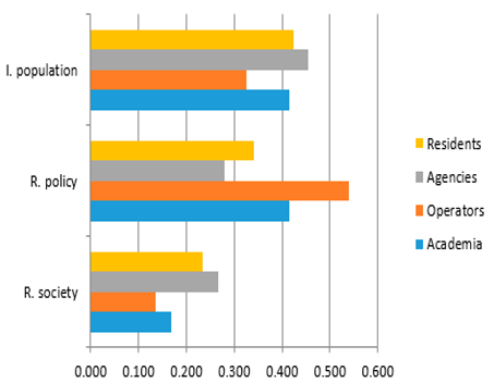 Sustainability 12 00633 i004