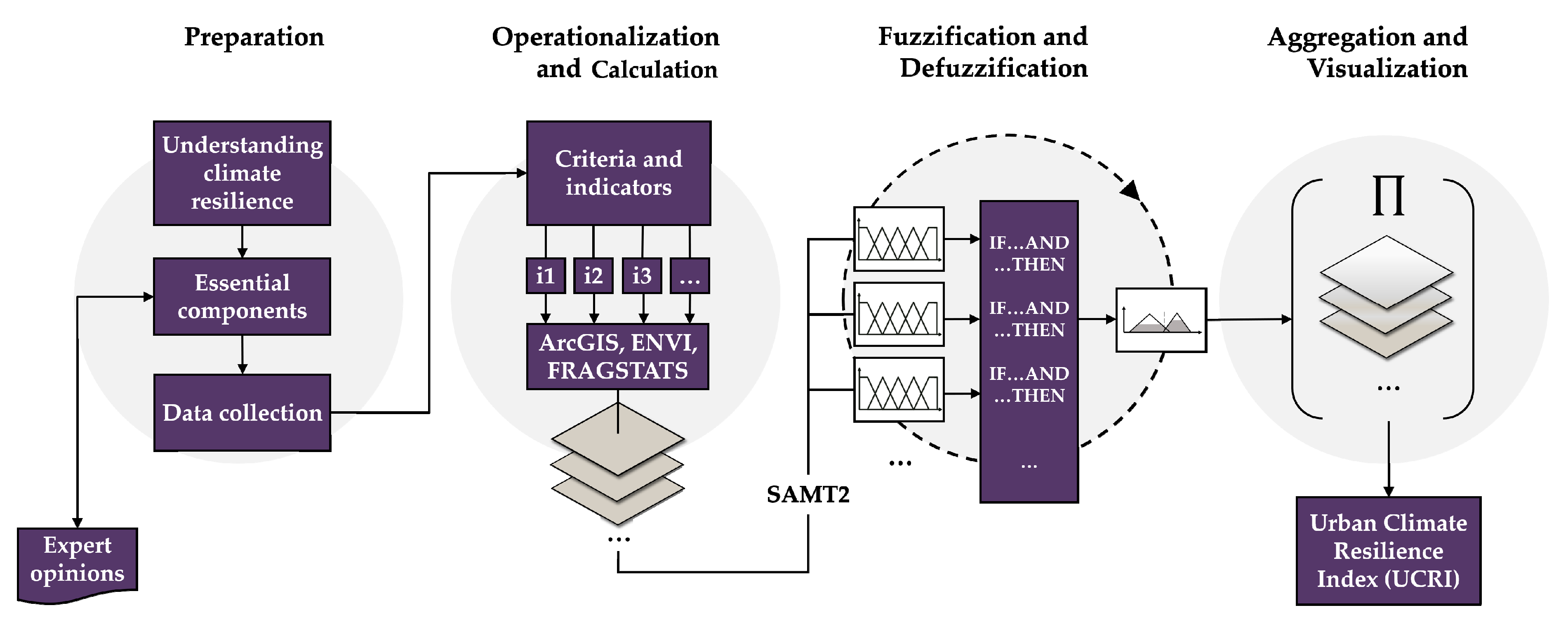 Sustainability 12 00635 g002 Sustainability 12 00635 g002
