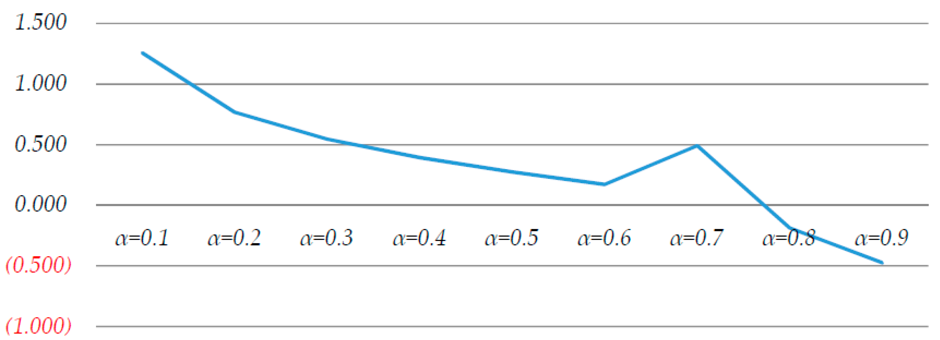 Sustainability 12 00636 g003 Sustainability 12 00636 g003