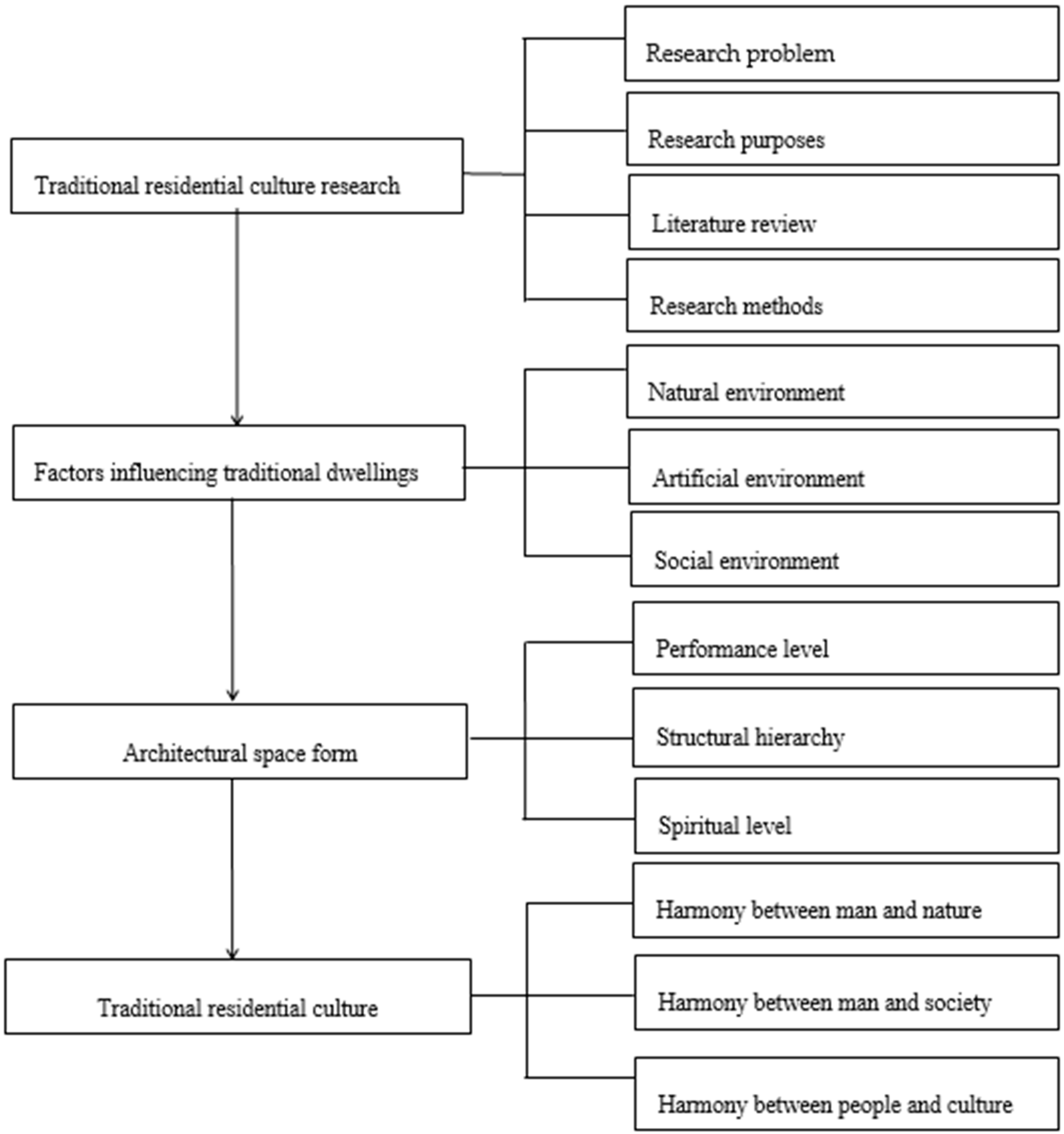 Sustainability 12 00637 g012