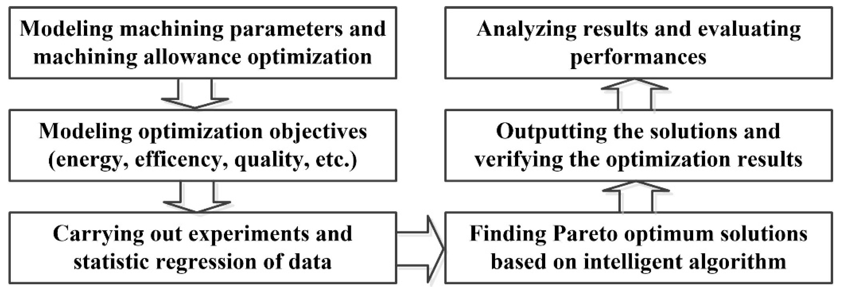 Sustainability 12 00638 g001 Sustainability 12 00638 g001